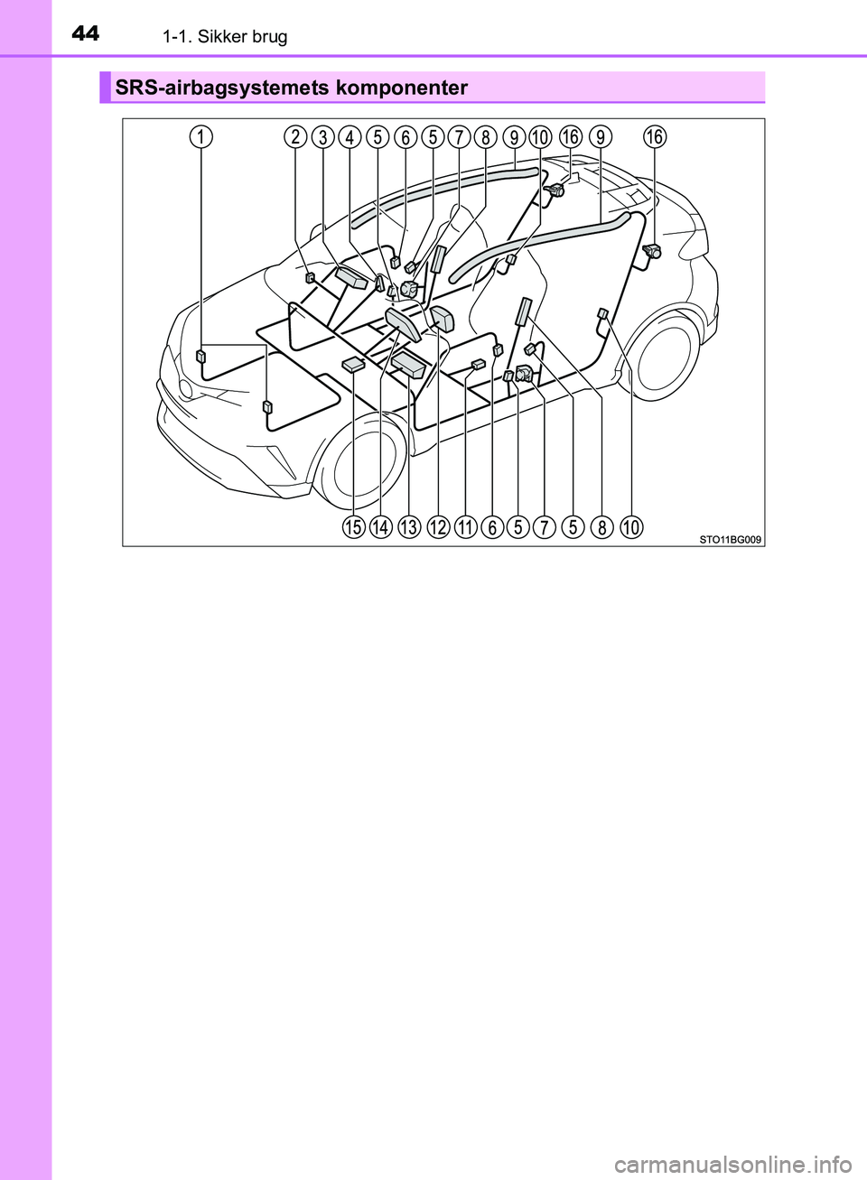 TOYOTA C-HR 2016  Brugsanvisning (in Danish) 441-1. Sikker brug
OM10528DK_C-HR
SRS-airbagsystemets komponenter
OM10528DK.book  Page 44  Tuesday, December 6, 2016  12:29 PM 