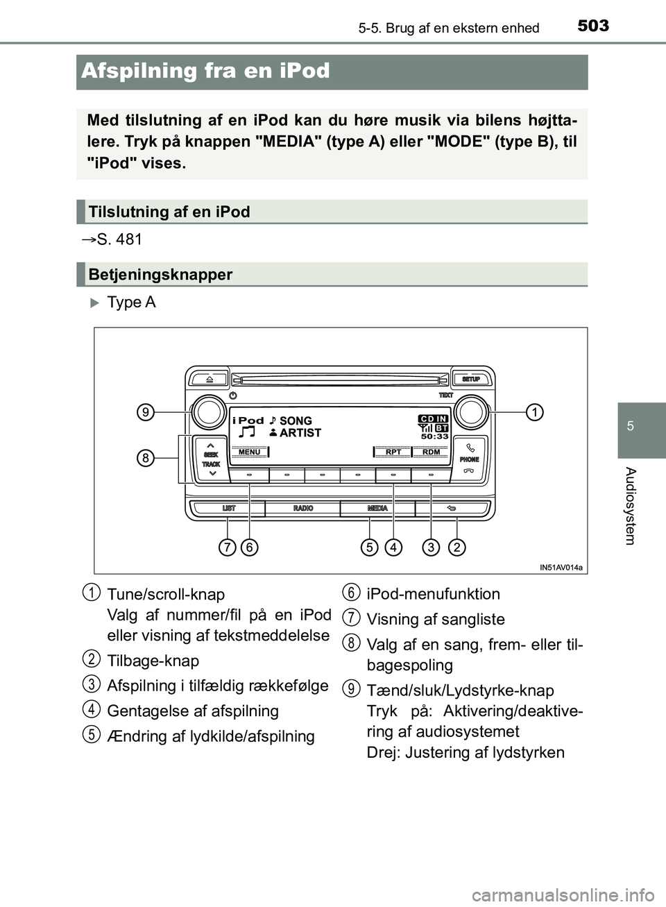 TOYOTA C-HR 2016 Brugsanvisning (in Danish) 5035-5. Brug af en ekstern enhed
5
Audiosystem
OM10528DK_C-HR
Afspilning fra en iPod
S. 481
Ty p e A
Med tilslutning af en iPod kan du høre musik via bilens højtta-
lere. Tryk på knappen "ME TOYOTA C-HR 2016 Brugsanvisning (in Danish) 5035-5. Brug af en ekstern enhed
5
Audiosystem
OM10528DK_C-HR
Afspilning fra en iPod
S. 481
Ty p e A
Med tilslutning af en iPod kan du høre musik via bilens højtta-
lere. Tryk på knappen "ME