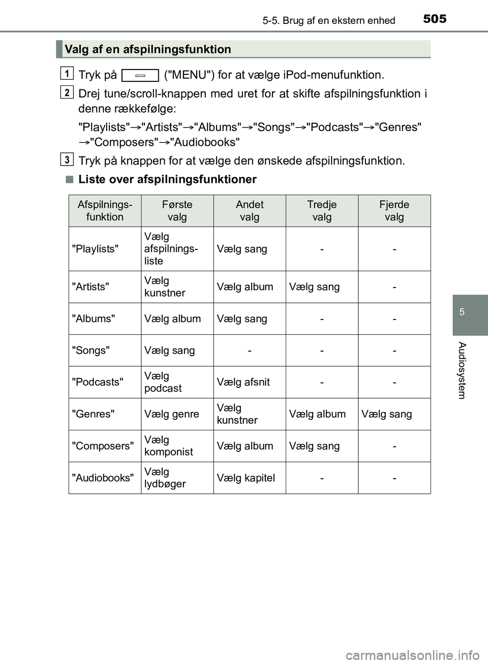 TOYOTA C-HR 2016 Brugsanvisning (in Danish) 5055-5. Brug af en ekstern enhed
5
Audiosystem
OM10528DK_C-HR
Tryk på ("MENU") for at vælge iPod-menufunktion.
Drej tune/scroll-knappen med uret for at skifte afspilningsfunktion i
denne rækkefø TOYOTA C-HR 2016 Brugsanvisning (in Danish) 5055-5. Brug af en ekstern enhed
5
Audiosystem
OM10528DK_C-HR
Tryk på ("MENU") for at vælge iPod-menufunktion.
Drej tune/scroll-knappen med uret for at skifte afspilningsfunktion i
denne rækkefø