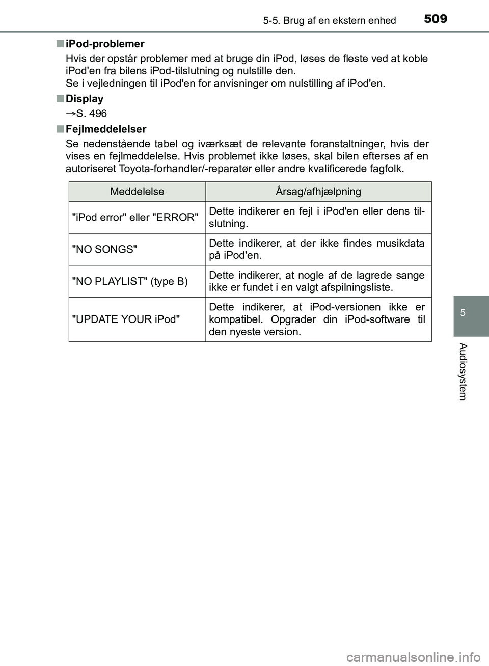 TOYOTA C-HR 2016 Brugsanvisning (in Danish) 5095-5. Brug af en ekstern enhed
5
Audiosystem
OM10528DK_C-HRn
iPod-problemer
Hvis der opstår problemer med at bruge di n iPod, løses de fleste ved at koble
iPoden fra bilens iPod-tilslutning og nu TOYOTA C-HR 2016 Brugsanvisning (in Danish) 5095-5. Brug af en ekstern enhed
5
Audiosystem
OM10528DK_C-HRn
iPod-problemer
Hvis der opstår problemer med at bruge di n iPod, løses de fleste ved at koble
iPoden fra bilens iPod-tilslutning og nu