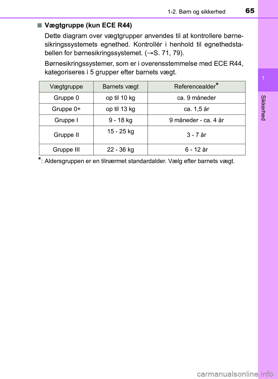 TOYOTA C-HR 2016  Brugsanvisning (in Danish) 651-2. Børn og sikkerhed
1
Sikkerhed
OM10528DK_C-HRn
Vægtgruppe (kun ECE R44)
Dette diagram over vægtgrupper anvendes til at kontrollere børne-
sikringssystemets egnethed. Kontrollér i henhold ti