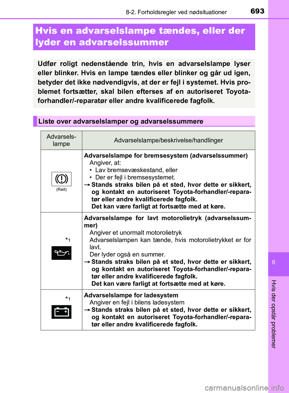 TOYOTA C-HR 2016 Brugsanvisning (in Danish) 6938-2. Forholdsregler ved nødsituationer
8
Hvis der opstår problemer
OM10528DK_C-HR
Hvis en advarselslampe tændes, eller der
lyder en advarselssummer
Udfør roligt nedenstående trin, hvis en adv TOYOTA C-HR 2016 Brugsanvisning (in Danish) 6938-2. Forholdsregler ved nødsituationer
8
Hvis der opstår problemer
OM10528DK_C-HR
Hvis en advarselslampe tændes, eller der
lyder en advarselssummer
Udfør roligt nedenstående trin, hvis en adv