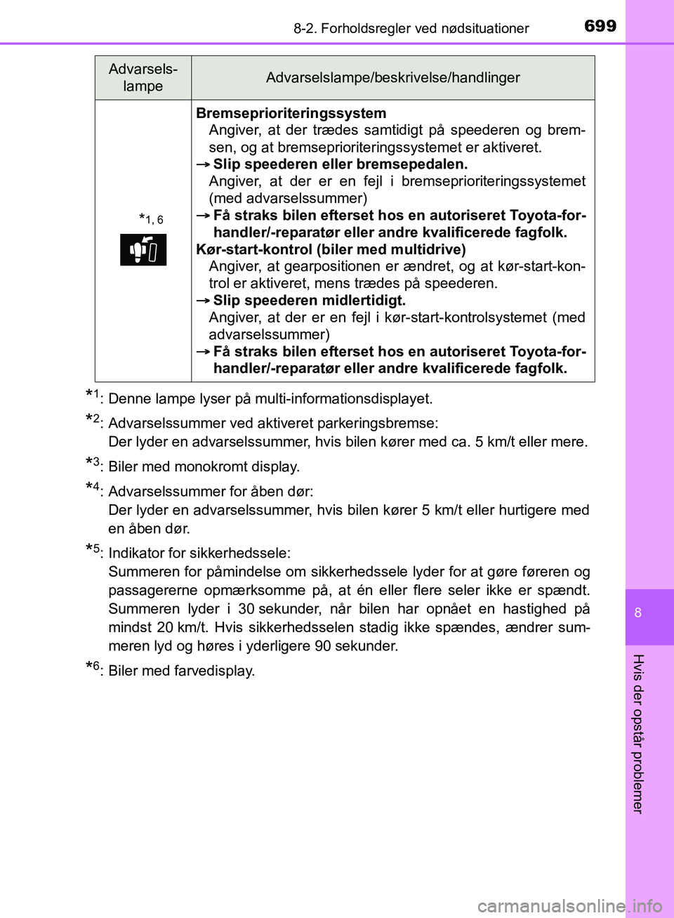 TOYOTA C-HR 2016 Brugsanvisning (in Danish) 6998-2. Forholdsregler ved nødsituationer
8
Hvis der opstår problemer
OM10528DK_C-HR
*1: Denne lampe lyser på multi-informationsdisplayet.
*2: Advarselssummer ved aktiveret parkeringsbremse:
Der ly TOYOTA C-HR 2016 Brugsanvisning (in Danish) 6998-2. Forholdsregler ved nødsituationer
8
Hvis der opstår problemer
OM10528DK_C-HR
*1: Denne lampe lyser på multi-informationsdisplayet.
*2: Advarselssummer ved aktiveret parkeringsbremse:
Der ly