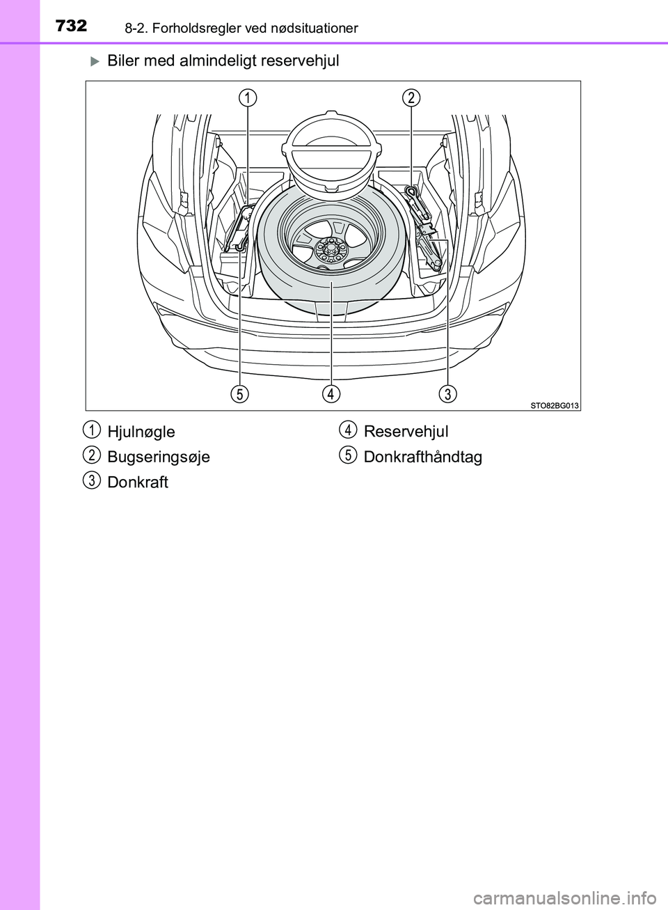 TOYOTA C-HR 2016  Brugsanvisning (in Danish) 7328-2. Forholdsregler ved nødsituationer
OM10528DK_C-HR
Biler med almindeligt reservehjul
Hjulnøgle
Bugseringsøje
DonkraftReservehjul
Donkrafthåndtag1
2
3
4
5
OM10528DK.book  Page 732  Tuesday