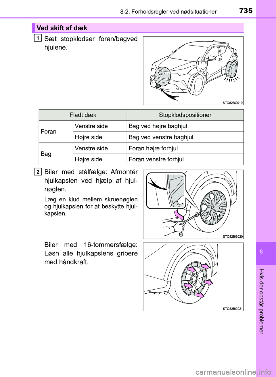 TOYOTA C-HR 2016  Brugsanvisning (in Danish) 7358-2. Forholdsregler ved nødsituationer
8
Hvis der opstår problemer
OM10528DK_C-HR
Sæt stopklodser foran/bagved
hjulene.
Biler  med  stålfælge: Afmontér
hjulkapslen ved hjælp af hjul-
nøglen