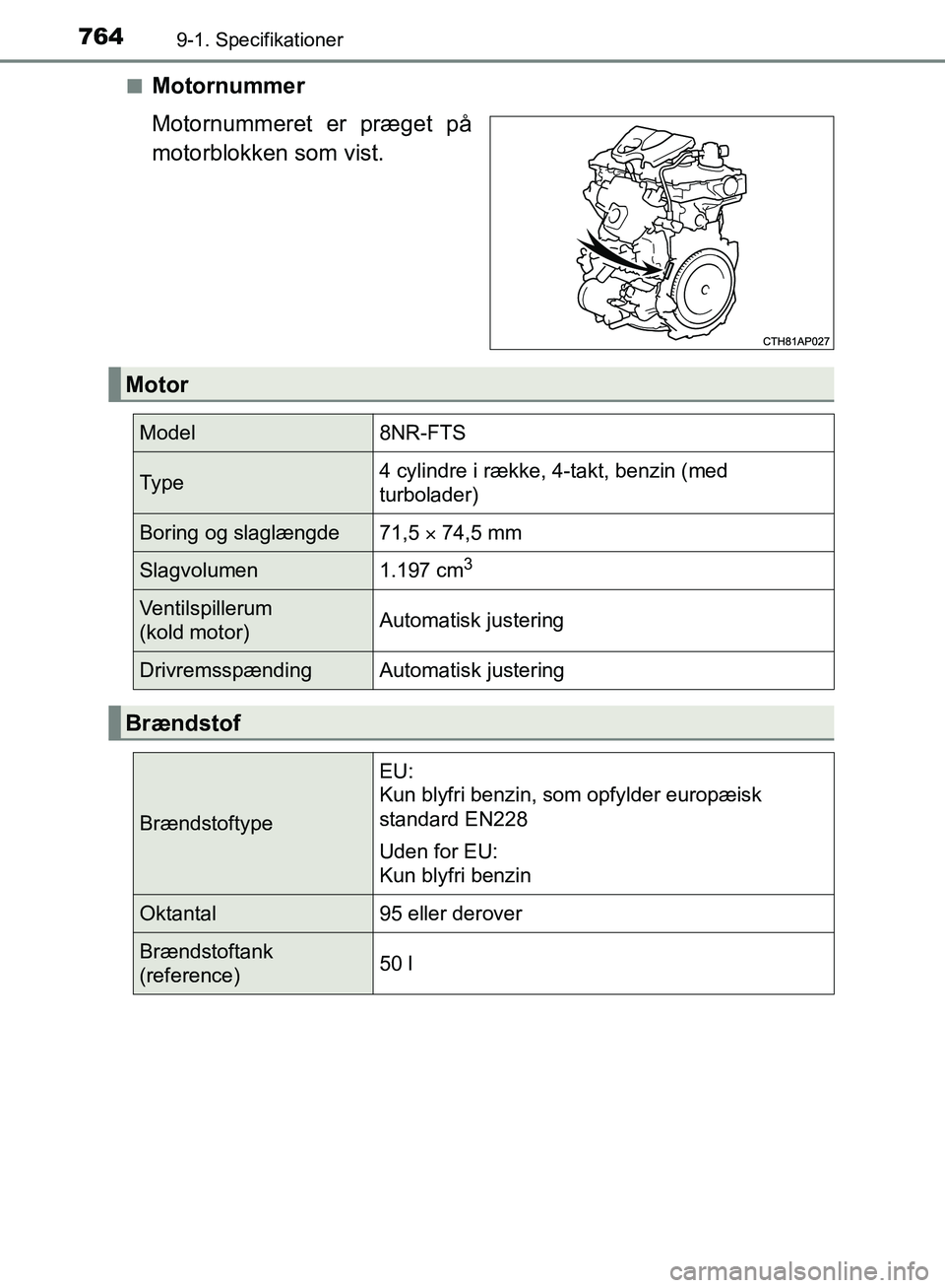 TOYOTA C-HR 2016 Brugsanvisning (in Danish) 7649-1. Specifikationer
OM10528DK_C-HRn
Motornummer
Motornummeret er præget på
motorblokken som vist.
Motor
Model
8NR-FTS
Ty p e4 cylindre i række, 4-takt, benzin (med
turbolader)
Boring og slagl TOYOTA C-HR 2016 Brugsanvisning (in Danish) 7649-1. Specifikationer
OM10528DK_C-HRn
Motornummer
Motornummeret er præget på
motorblokken som vist.
Motor
Model
8NR-FTS
Ty p e4 cylindre i række, 4-takt, benzin (med
turbolader)
Boring og slagl