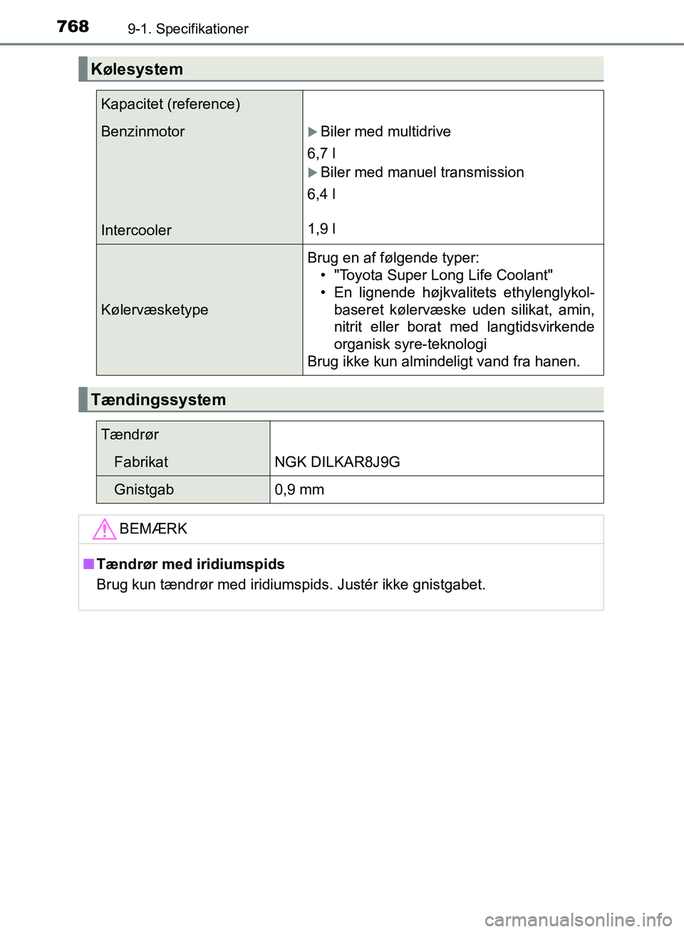 TOYOTA C-HR 2016 Brugsanvisning (in Danish) 7689-1. Specifikationer
OM10528DK_C-HR
Kølesystem
Kapacitet (reference)
Benzinmotor
IntercoolerBiler med multidrive
6,7 l
Biler med manuel transmission
6,4 l
1,9 l
Kølervæsketype Brug en af f TOYOTA C-HR 2016 Brugsanvisning (in Danish) 7689-1. Specifikationer
OM10528DK_C-HR
Kølesystem
Kapacitet (reference)
Benzinmotor
IntercoolerBiler med multidrive
6,7 l
Biler med manuel transmission
6,4 l
1,9 l
Kølervæsketype Brug en af f