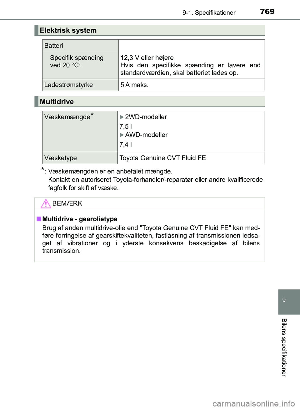 TOYOTA C-HR 2016 Brugsanvisning (in Danish) 7699-1. Specifikationer
9
Bilens specifikationer
OM10528DK_C-HR
*: Væskemængden er en anbefalet mængde. Kontakt en autoriseret Toyota-forhandler/-reparatør eller andre kvalificerede
fagfolk for sk TOYOTA C-HR 2016 Brugsanvisning (in Danish) 7699-1. Specifikationer
9
Bilens specifikationer
OM10528DK_C-HR
*: Væskemængden er en anbefalet mængde. Kontakt en autoriseret Toyota-forhandler/-reparatør eller andre kvalificerede
fagfolk for sk