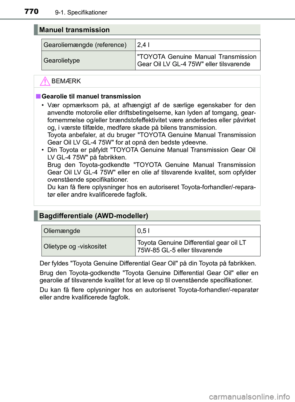 TOYOTA C-HR 2016 Brugsanvisning (in Danish) 7709-1. Specifikationer
OM10528DK_C-HRDer fyldes "Toyota Genuine Differential Gear Oil" på din Toyota på fabrikken.
Brug den Toyota-godkendte "Toyota Genuine Differential Gear Oil" eller en
gearolie TOYOTA C-HR 2016 Brugsanvisning (in Danish) 7709-1. Specifikationer
OM10528DK_C-HRDer fyldes "Toyota Genuine Differential Gear Oil" på din Toyota på fabrikken.
Brug den Toyota-godkendte "Toyota Genuine Differential Gear Oil" eller en
gearolie