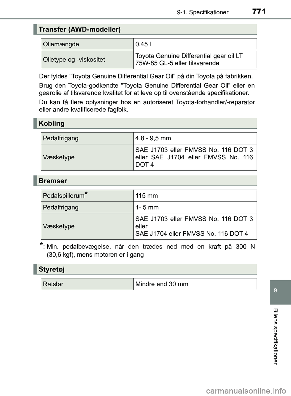 TOYOTA C-HR 2016  Brugsanvisning (in Danish) 7719-1. Specifikationer
9
Bilens specifikationer
OM10528DK_C-HRDer fyldes "Toyota Genuine Differential Gear Oil" på din Toyota på fabrikken.
Brug den Toyota-godkendte "Toyota Genuine Differential Ge