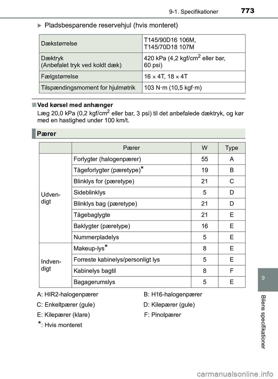 TOYOTA C-HR 2016  Brugsanvisning (in Danish) 7739-1. Specifikationer
9
Bilens specifikationer
OM10528DK_C-HR
Pladsbesparende reservehjul (hvis monteret)
nVed kørsel med anhænger
Læg 20,0 kPa (0,2 kgf/cm2 eller bar, 3 psi) til det anbefaled