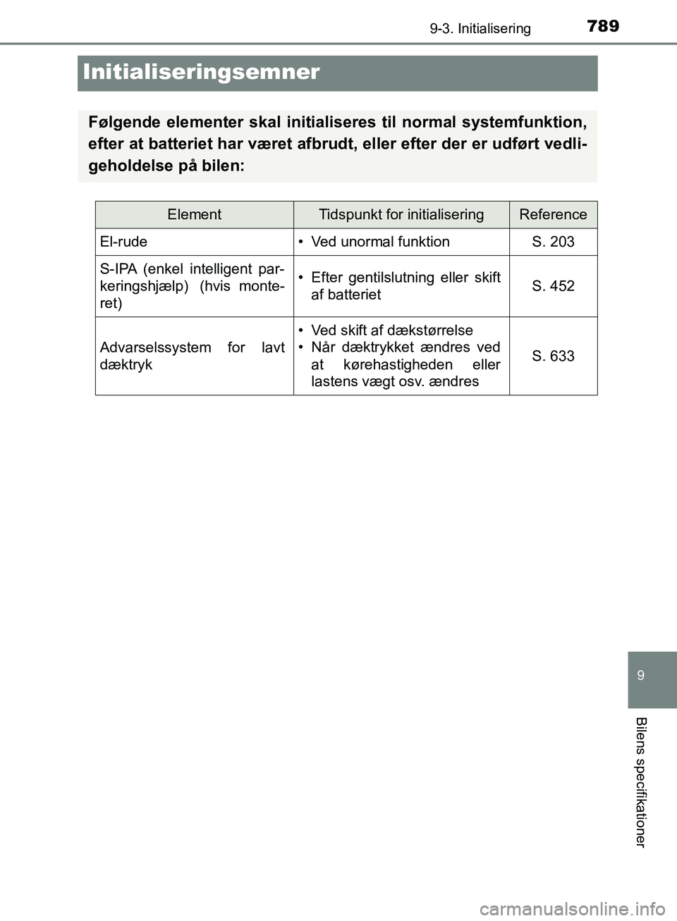 TOYOTA C-HR 2016  Brugsanvisning (in Danish) 7899-3. Initialisering
9
Bilens specifikationer
OM10528DK_C-HR
Initialiseringsemner
Følgende elementer skal initialiseres til normal systemfunktion,
efter at batteriet har været afbrudt, eller efter