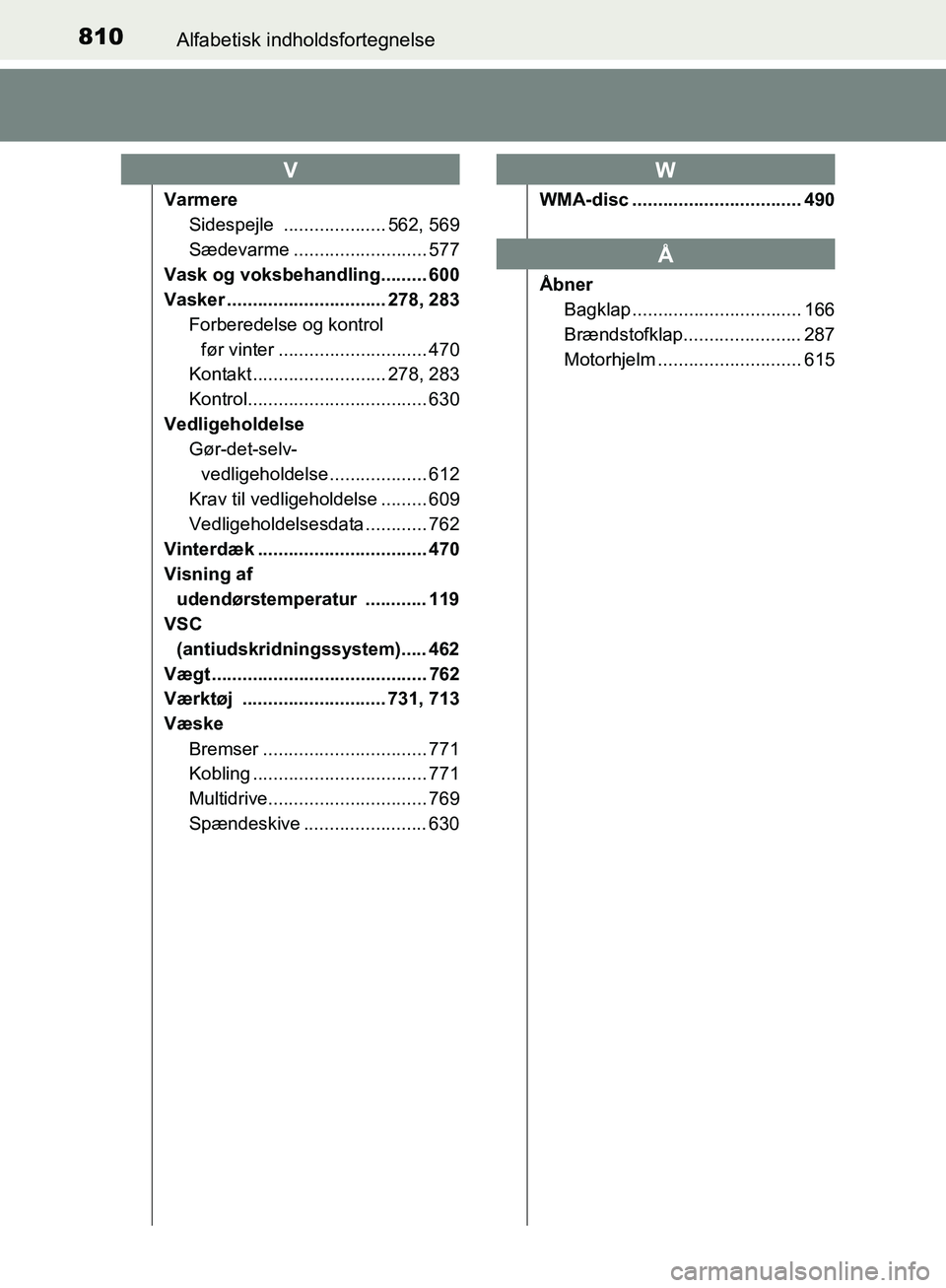 TOYOTA C-HR 2016  Brugsanvisning (in Danish) 810Alfabetisk indholdsfortegnelse
OM10528DK_C-HR
VarmereSidespejle  .................... 562, 569
Sædevarme .......................... 577
Vask og voksbehandling......... 600
Vasker .................