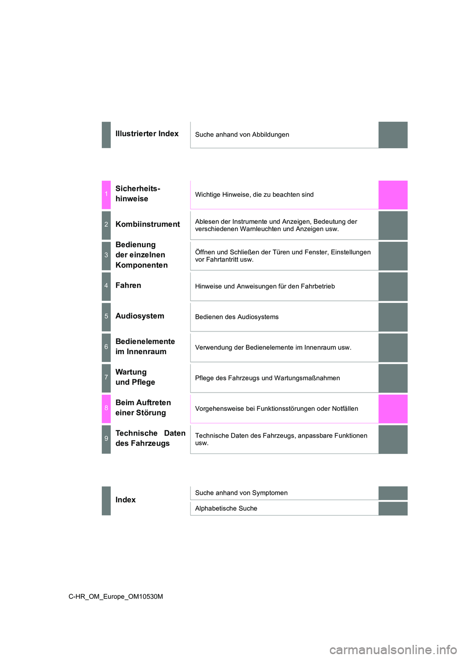 TOYOTA C-HR 2016  Betriebsanleitungen (in German) C-HR_OM_Europe_OM10530M
Illustrierter IndexSuche anhand von Abbildungen
1Sicherheits-  
hinweiseWichtige Hinweise, die zu beachten sind
2KombiinstrumentAblesen der Instrumente und Anzeigen, Bedeutung 