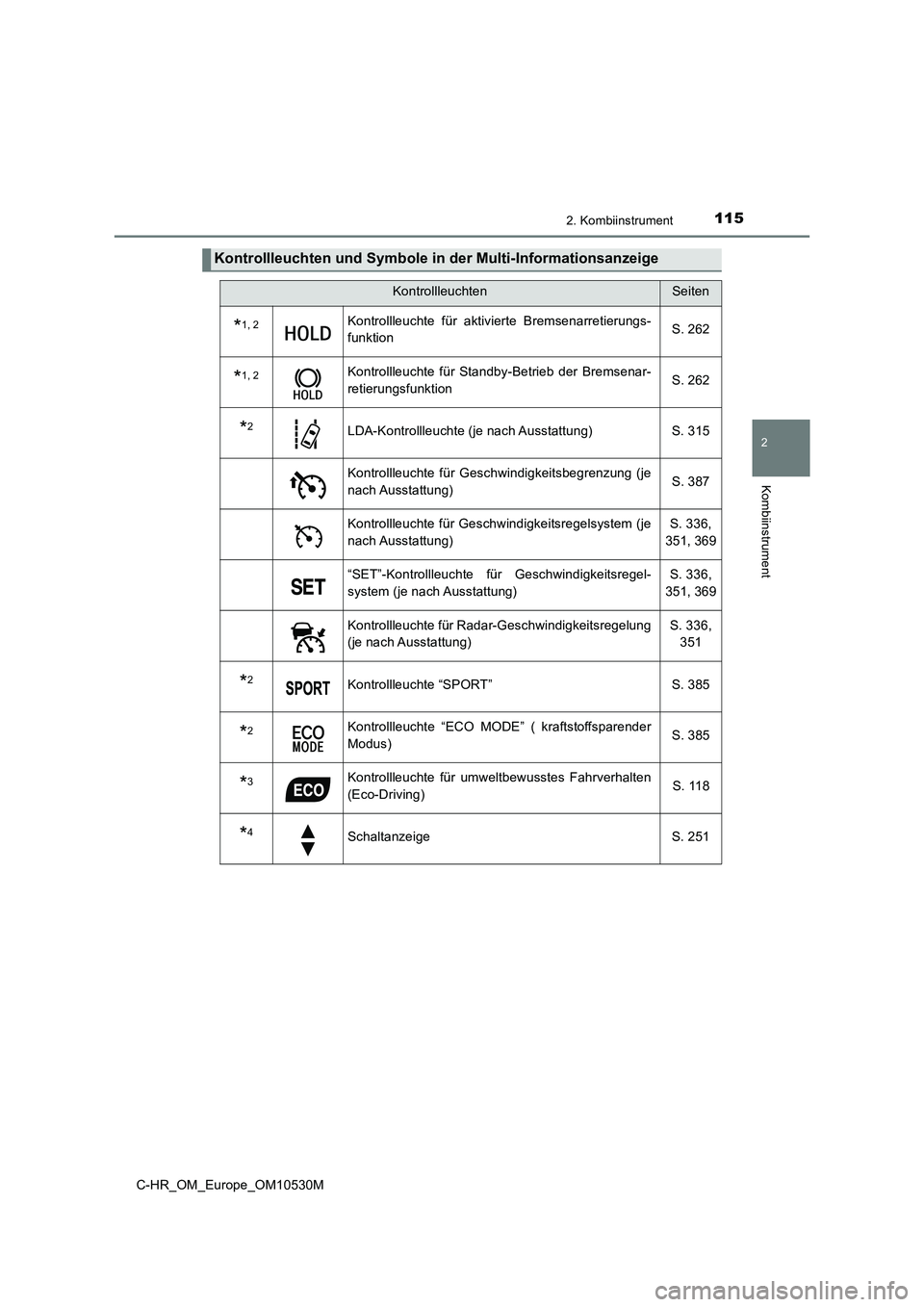 TOYOTA C-HR 2016 Betriebsanleitungen (in German) 1152. Kombiinstrument
2
Kombiinstrument
C-HR_OM_Europe_OM10530M
Kontrollleuchten und Symbole in der Multi-Informationsanzeige
KontrollleuchtenSeiten
*1, 2Kontrollleuchte für aktivierte Bremsenarretie TOYOTA C-HR 2016 Betriebsanleitungen (in German) 1152. Kombiinstrument
2
Kombiinstrument
C-HR_OM_Europe_OM10530M
Kontrollleuchten und Symbole in der Multi-Informationsanzeige
KontrollleuchtenSeiten
*1, 2Kontrollleuchte für aktivierte Bremsenarretie