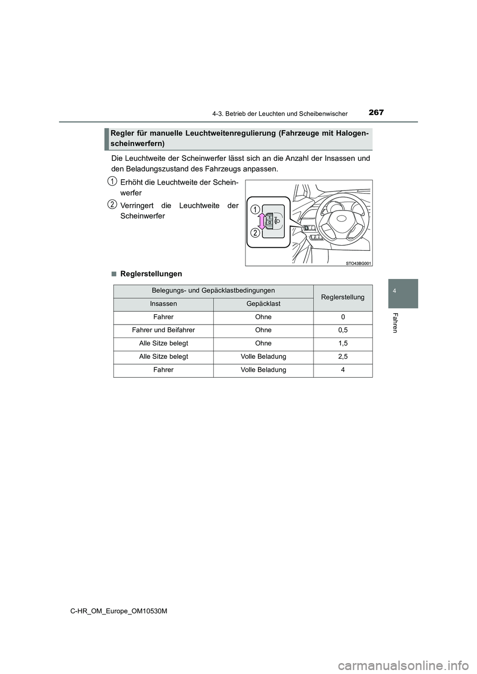 TOYOTA C-HR 2016 Betriebsanleitungen (in German) 2674-3. Betrieb der Leuchten und Scheibenwischer
4
Fahren
C-HR_OM_Europe_OM10530M
Die Leuchtweite der Scheinwerfer lässt sich an die Anzahl der Insassen und
den Beladungszustand des Fahrzeugs anpass TOYOTA C-HR 2016 Betriebsanleitungen (in German) 2674-3. Betrieb der Leuchten und Scheibenwischer
4
Fahren
C-HR_OM_Europe_OM10530M
Die Leuchtweite der Scheinwerfer lässt sich an die Anzahl der Insassen und
den Beladungszustand des Fahrzeugs anpass