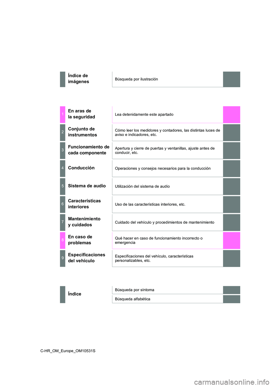 TOYOTA C-HR 2017 Manual del propietario (in Spanish) C-HR_OM_Europe_OM10531S
Índice de
imágenesBúsqueda por ilustración
1En aras de
la seguridadLea detenidamente este apartado
2Conjunto de
instrumentos
Cómo leer los medidores y contadores, las TOYOTA C-HR 2017 Manual del propietario (in Spanish) C-HR_OM_Europe_OM10531S
Índice de
imágenesBúsqueda por ilustración
1En aras de
la seguridadLea detenidamente este apartado
2Conjunto de
instrumentos
Cómo leer los medidores y contadores, las