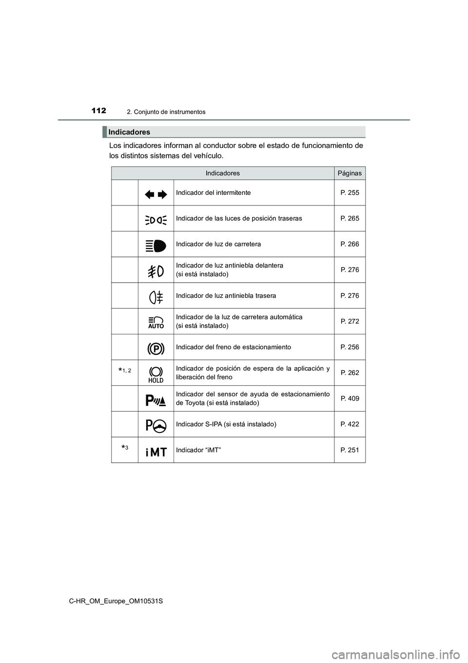 TOYOTA C-HR 2016 Manual del propietario (in Spanish) 1122. Conjunto de instrumentos
C-HR_OM_Europe_OM10531S
Los indicadores informan al conductor sobre el estado de funcionamiento de
los distintos sistemas del vehículo.
Indicadores
IndicadoresPáginas TOYOTA C-HR 2016 Manual del propietario (in Spanish) 1122. Conjunto de instrumentos
C-HR_OM_Europe_OM10531S
Los indicadores informan al conductor sobre el estado de funcionamiento de
los distintos sistemas del vehículo.
Indicadores
IndicadoresPáginas