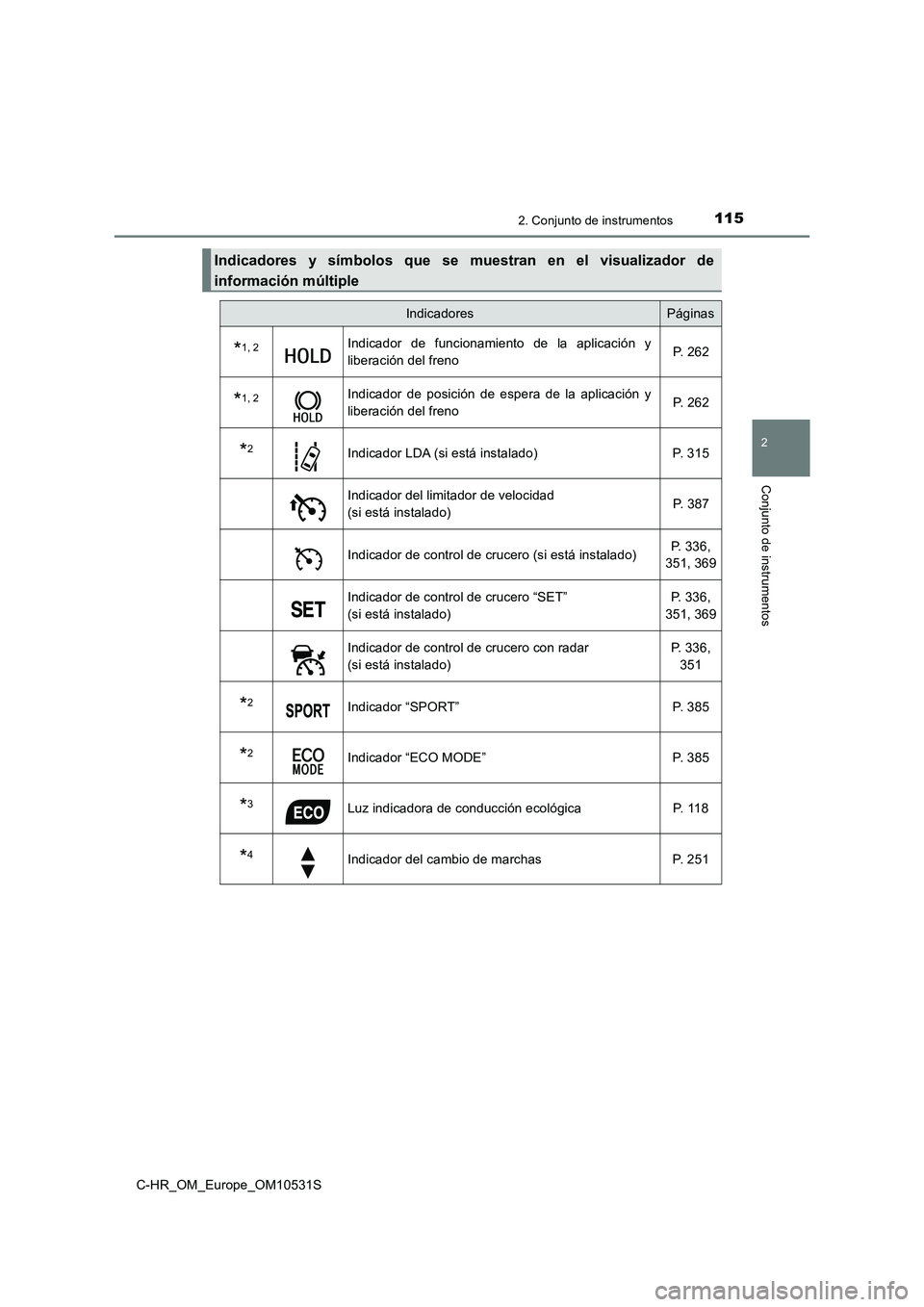 TOYOTA C-HR 2016 Manual del propietario (in Spanish) 1152. Conjunto de instrumentos
2
Conjunto de instrumentos
C-HR_OM_Europe_OM10531S
Indicadores y símbolos que se muestran en el visualizador de
información múltiple
IndicadoresPáginas
*1, 2Indicad TOYOTA C-HR 2016 Manual del propietario (in Spanish) 1152. Conjunto de instrumentos
2
Conjunto de instrumentos
C-HR_OM_Europe_OM10531S
Indicadores y símbolos que se muestran en el visualizador de
información múltiple
IndicadoresPáginas
*1, 2Indicad
