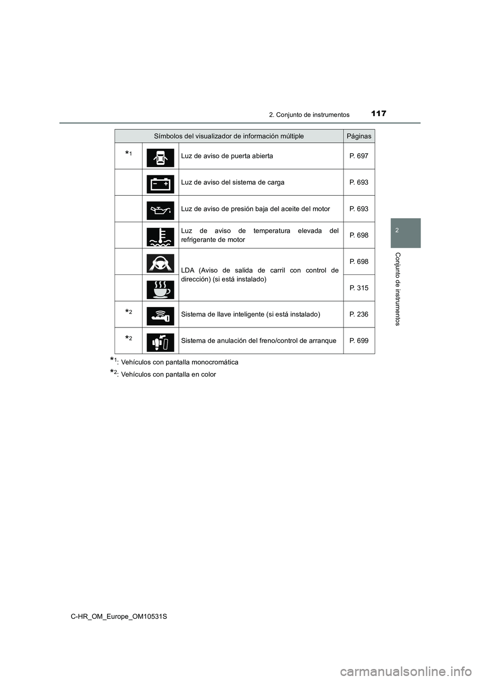 TOYOTA C-HR 2016 Manual del propietario (in Spanish) 1172. Conjunto de instrumentos
2
Conjunto de instrumentos
C-HR_OM_Europe_OM10531S
*1: Vehículos con pantalla monocromática
*2: Vehículos con pantalla en color
Símbolos del visualizador de informac TOYOTA C-HR 2016 Manual del propietario (in Spanish) 1172. Conjunto de instrumentos
2
Conjunto de instrumentos
C-HR_OM_Europe_OM10531S
*1: Vehículos con pantalla monocromática
*2: Vehículos con pantalla en color
Símbolos del visualizador de informac