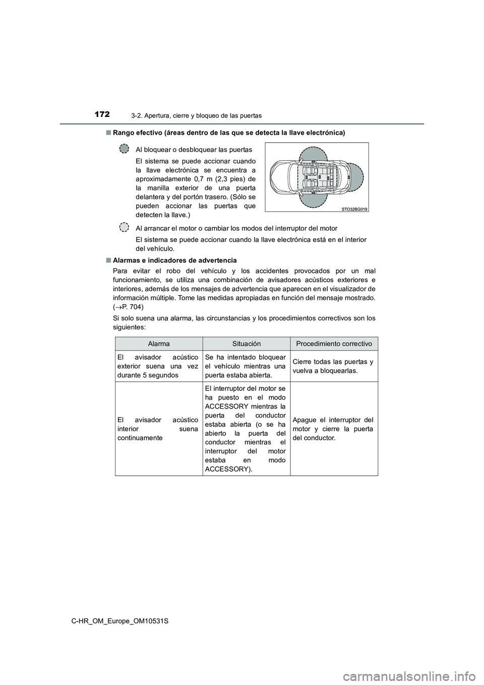 TOYOTA C-HR 2016 Manual del propietario (in Spanish) 1723-2. Apertura, cierre y bloqueo de las puertas
C-HR_OM_Europe_OM10531S
■ Rango efectivo (áreas dentro de las que se detecta la llave electrónica)
■ Alarmas e indicadores de advertencia
Par TOYOTA C-HR 2016 Manual del propietario (in Spanish) 1723-2. Apertura, cierre y bloqueo de las puertas
C-HR_OM_Europe_OM10531S
■ Rango efectivo (áreas dentro de las que se detecta la llave electrónica)
■ Alarmas e indicadores de advertencia
Par