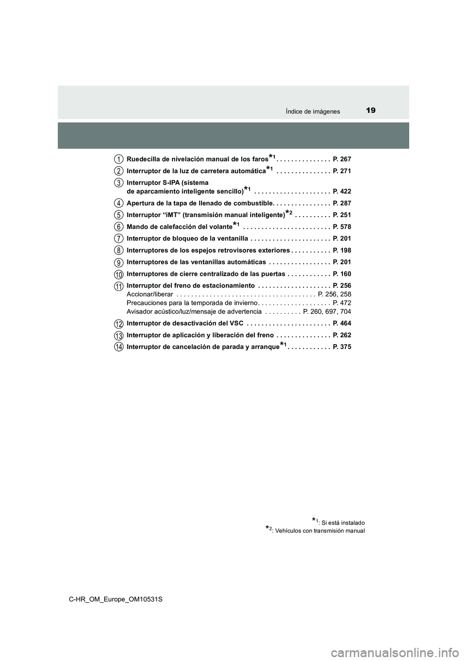 TOYOTA C-HR 2016 Manual del propietario (in Spanish) 19Índice de imágenes
C-HR_OM_Europe_OM10531S
Ruedecilla de nivelación manual de los faros*1. . . . . . . . . . . . . . . P. 267
Interruptor de la luz de carretera automática*1 . . . . . . . . . TOYOTA C-HR 2016 Manual del propietario (in Spanish) 19Índice de imágenes
C-HR_OM_Europe_OM10531S
Ruedecilla de nivelación manual de los faros*1. . . . . . . . . . . . . . . P. 267
Interruptor de la luz de carretera automática*1 . . . . . . . . .