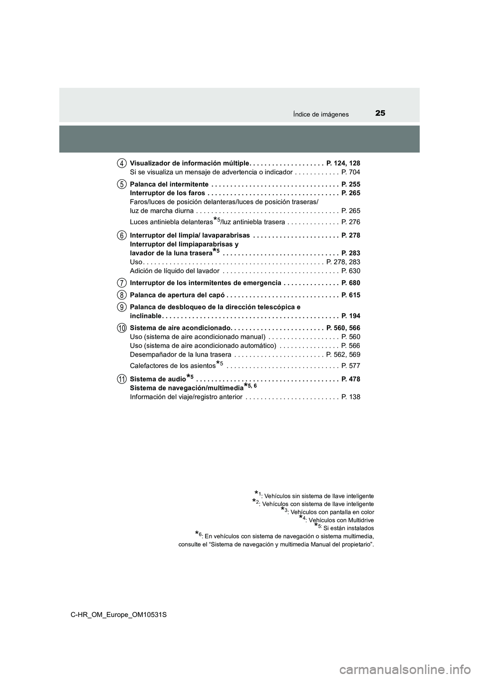 TOYOTA C-HR 2016 Manual del propietario (in Spanish) 25Índice de imágenes
C-HR_OM_Europe_OM10531S
Visualizador de información múltiple. . . . . . . . . . . . . . . . . . . . P. 124, 128
Si se visualiza un mensaje de advertencia o indicador . . . TOYOTA C-HR 2016 Manual del propietario (in Spanish) 25Índice de imágenes
C-HR_OM_Europe_OM10531S
Visualizador de información múltiple. . . . . . . . . . . . . . . . . . . . P. 124, 128
Si se visualiza un mensaje de advertencia o indicador . . .