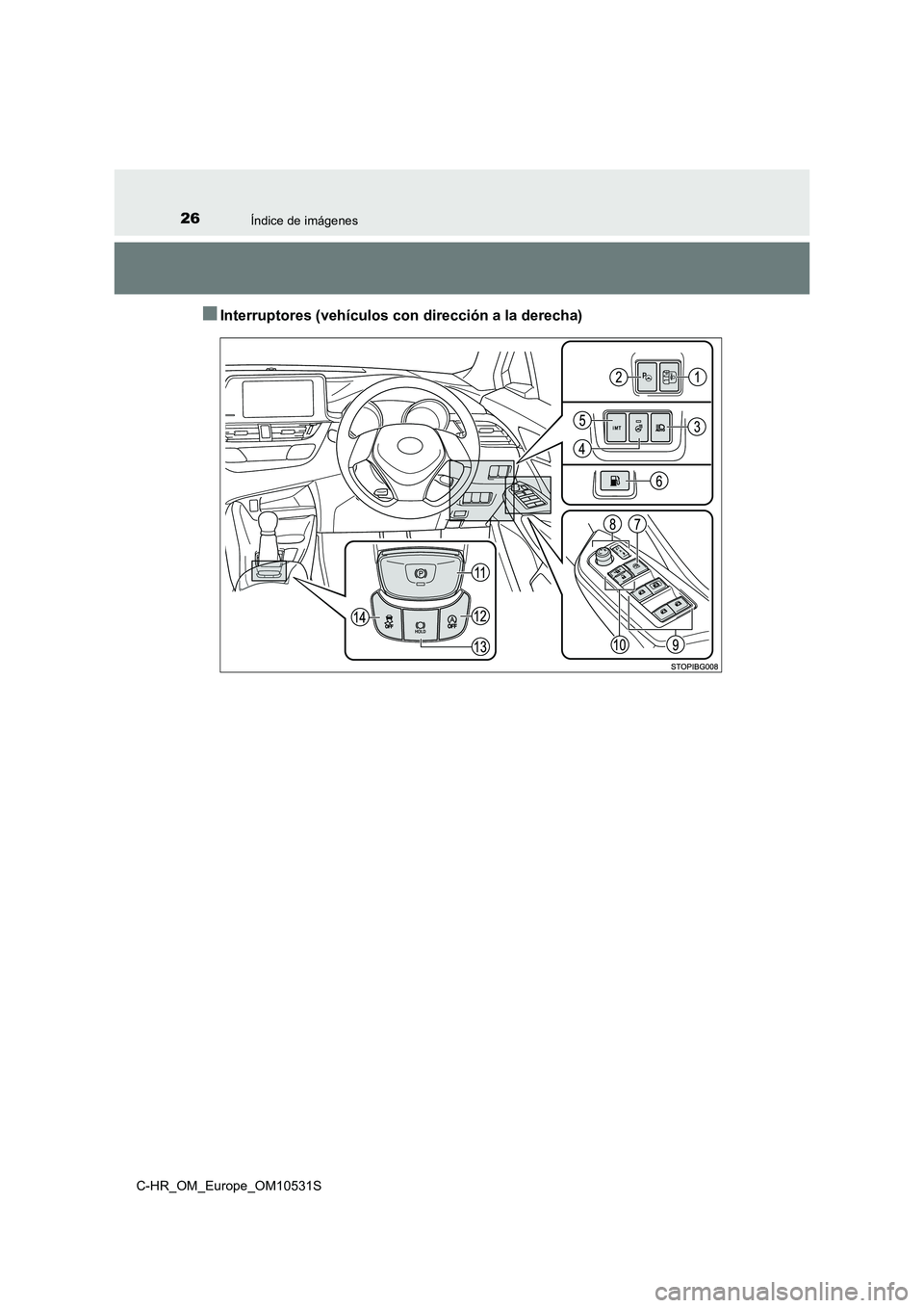 TOYOTA C-HR 2016 Manual del propietario (in Spanish) 26Índice de imágenes
C-HR_OM_Europe_OM10531S
■Interruptores (vehículos con dirección a la derecha) TOYOTA C-HR 2016 Manual del propietario (in Spanish) 26Índice de imágenes
C-HR_OM_Europe_OM10531S
■Interruptores (vehículos con dirección a la derecha)