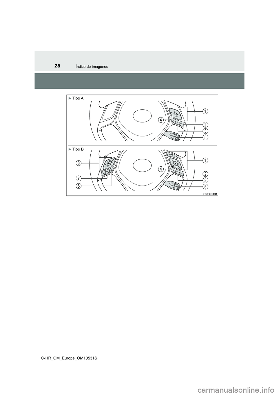 TOYOTA C-HR 2016 Manual del propietario (in Spanish) 28Índice de imágenes
C-HR_OM_Europe_OM10531S
Tipo A
Tipo B TOYOTA C-HR 2016 Manual del propietario (in Spanish) 28Índice de imágenes
C-HR_OM_Europe_OM10531S
Tipo A
Tipo B