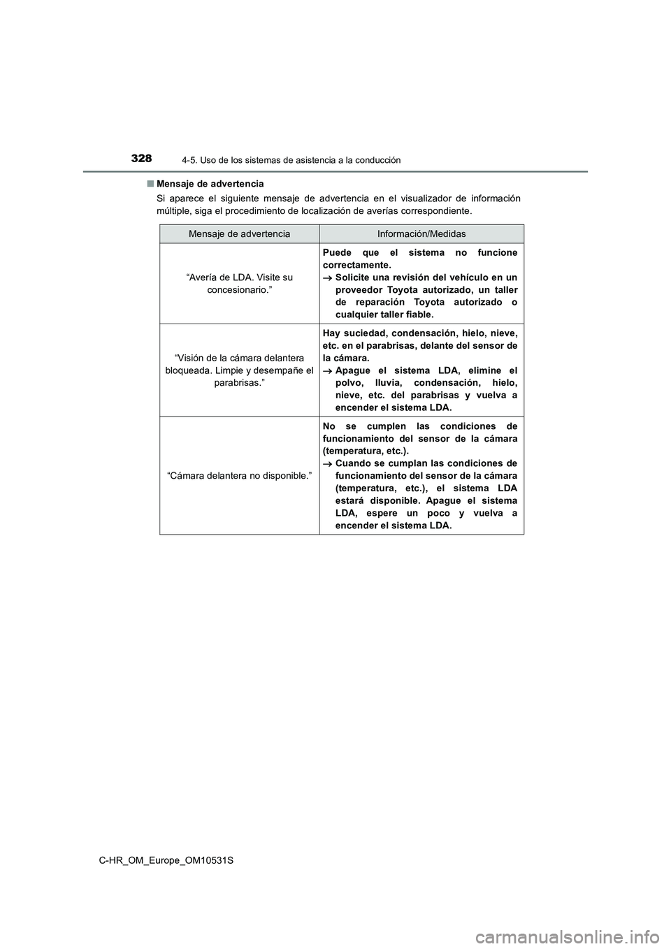 TOYOTA C-HR 2016  Manual del propietario (in Spanish) 3284-5. Uso de los sistemas de asistencia a la conducción
C-HR_OM_Europe_OM10531S 
■ Mensaje de advertencia 
Si aparece el siguiente mensaje de advertencia en el visualizador de información 
múlt