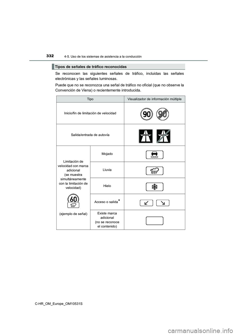 TOYOTA C-HR 2016  Manual del propietario (in Spanish) 3324-5. Uso de los sistemas de asistencia a la conducción
C-HR_OM_Europe_OM10531S
Se reconocen las siguientes señales de tráfico, incluidas las señales 
electrónicas y las señales luminosas. 
Pu