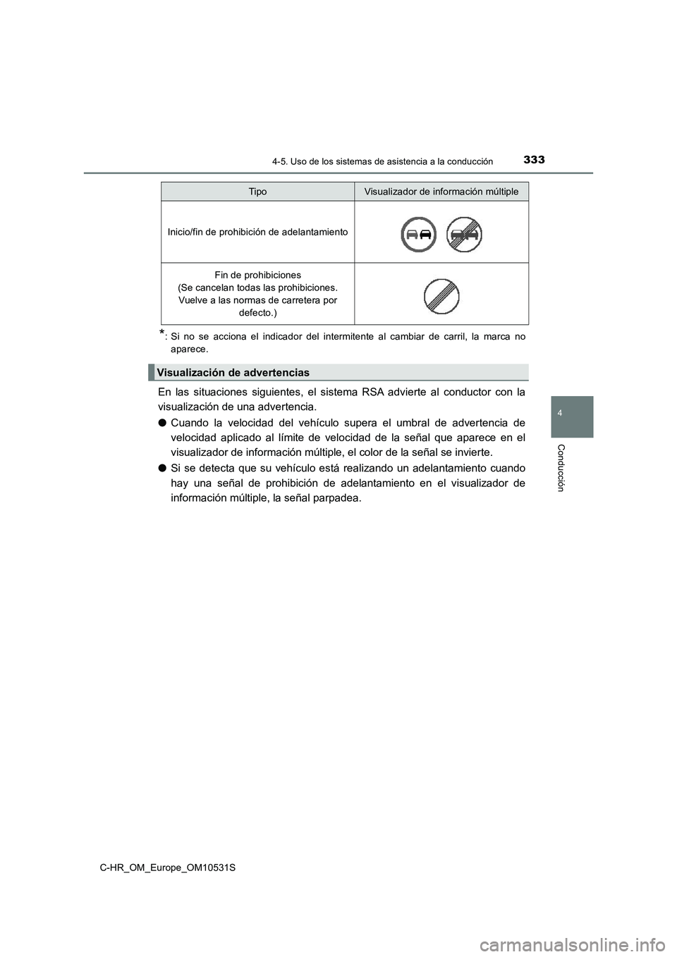 TOYOTA C-HR 2016  Manual del propietario (in Spanish) 3334-5. Uso de los sistemas de asistencia a la conducción
4
Conducción
C-HR_OM_Europe_OM10531S
*: Si no se acciona el indicador del intermitente al cambiar de carril, la marca no 
aparece.
En las si