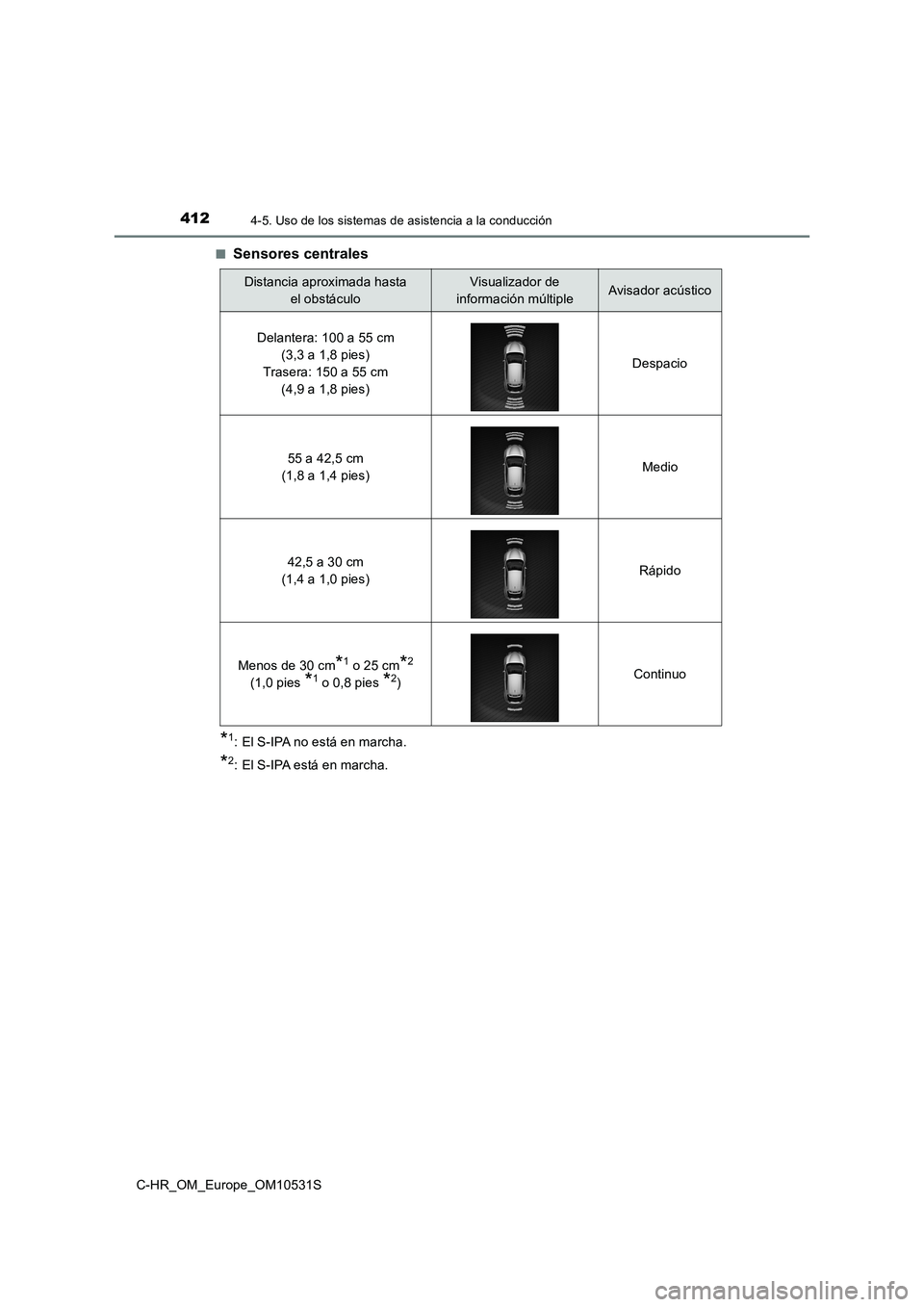 TOYOTA C-HR 2016 Manual del propietario (in Spanish) 4124-5. Uso de los sistemas de asistencia a la conducción
C-HR_OM_Europe_OM10531S
■Sensores centrales
*1: El S-IPA no está en marcha.
*2: El S-IPA está en marcha.
Distancia aproximada hasta
el TOYOTA C-HR 2016 Manual del propietario (in Spanish) 4124-5. Uso de los sistemas de asistencia a la conducción
C-HR_OM_Europe_OM10531S
■Sensores centrales
*1: El S-IPA no está en marcha.
*2: El S-IPA está en marcha.
Distancia aproximada hasta
el