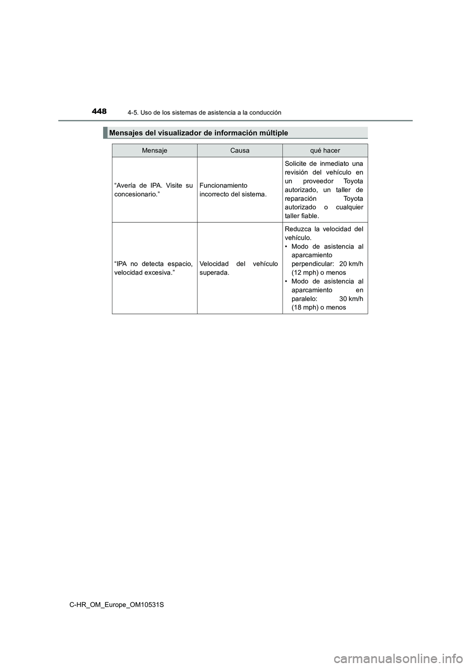TOYOTA C-HR 2016 Manual del propietario (in Spanish) 4484-5. Uso de los sistemas de asistencia a la conducción
C-HR_OM_Europe_OM10531S
Mensajes del visualizador de información múltiple
MensajeCausaqué hacer
“Avería de IPA. Visite su
concesionar TOYOTA C-HR 2016 Manual del propietario (in Spanish) 4484-5. Uso de los sistemas de asistencia a la conducción
C-HR_OM_Europe_OM10531S
Mensajes del visualizador de información múltiple
MensajeCausaqué hacer
“Avería de IPA. Visite su
concesionar