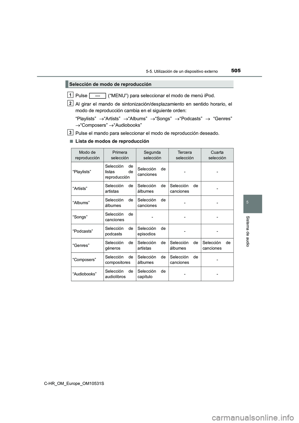 TOYOTA C-HR 2016 Manual del propietario (in Spanish) 5055-5. Utilización de un dispositivo externo
5
Sistema de audio
C-HR_OM_Europe_OM10531S
Pulse (“MENU”) para seleccionar el modo de menú iPod.
Al girar el mando de sintonización/des plazamie TOYOTA C-HR 2016 Manual del propietario (in Spanish) 5055-5. Utilización de un dispositivo externo
5
Sistema de audio
C-HR_OM_Europe_OM10531S
Pulse (“MENU”) para seleccionar el modo de menú iPod.
Al girar el mando de sintonización/des plazamie