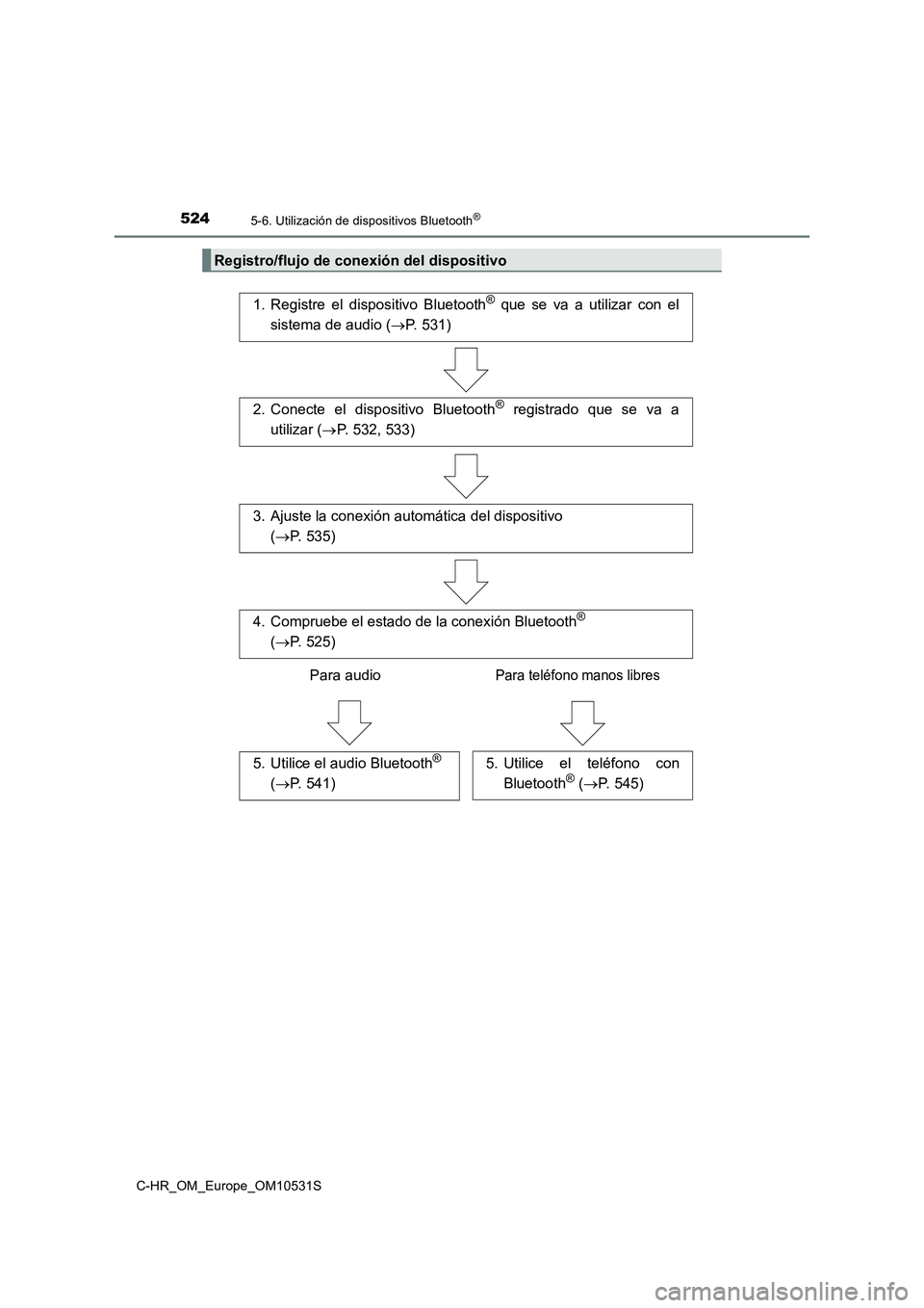 TOYOTA C-HR 2016 Manual del propietario (in Spanish) 5245-6. Utilización de dispositivos Bluetooth®
C-HR_OM_Europe_OM10531S
Registro/flujo de conexión del dispositivo
1. Registre el dispositivo Bluetooth® que se va a utilizar con el
sistema de audi TOYOTA C-HR 2016 Manual del propietario (in Spanish) 5245-6. Utilización de dispositivos Bluetooth®
C-HR_OM_Europe_OM10531S
Registro/flujo de conexión del dispositivo
1. Registre el dispositivo Bluetooth® que se va a utilizar con el
sistema de audi