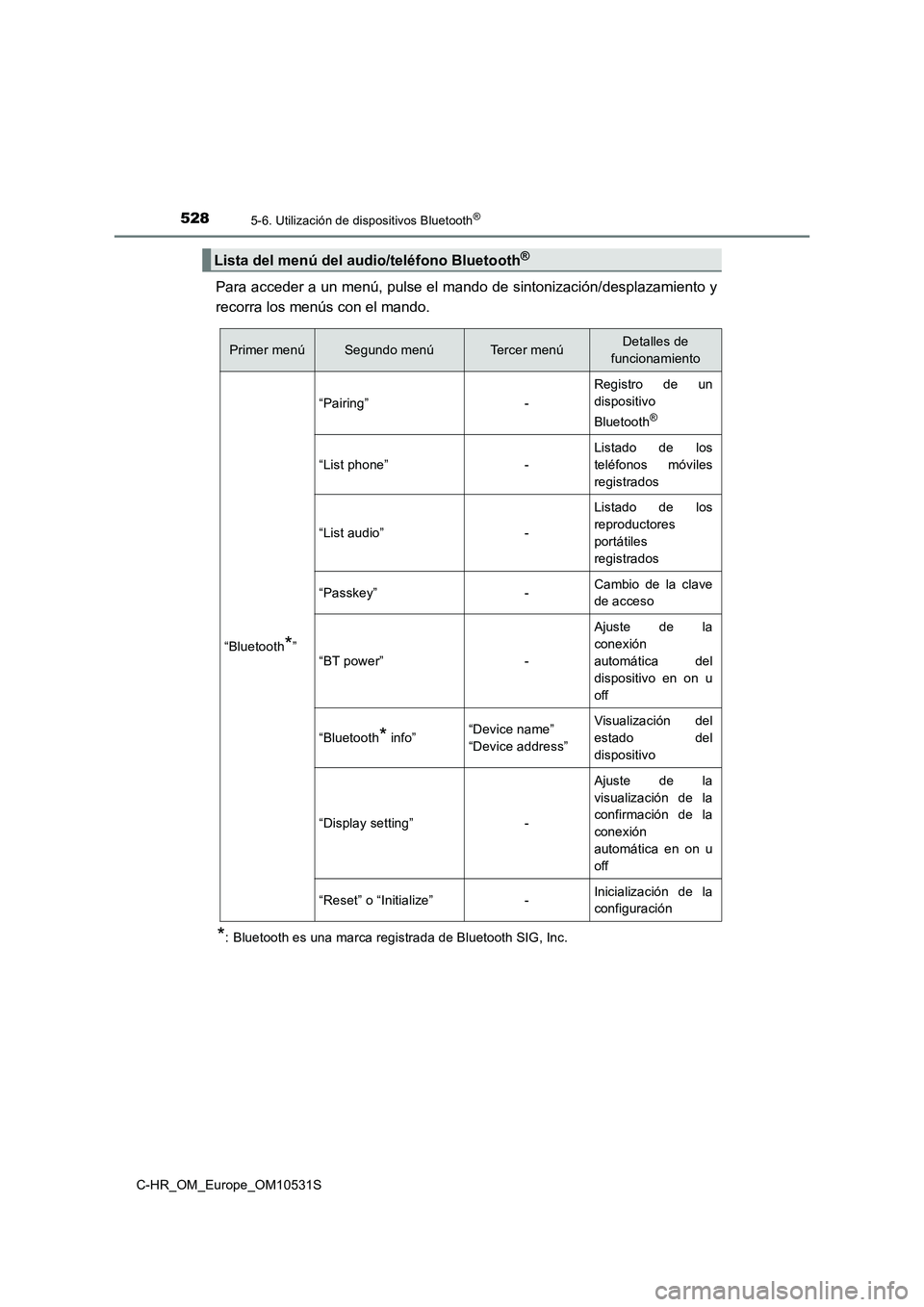 TOYOTA C-HR 2016 Manual del propietario (in Spanish) 5285-6. Utilización de dispositivos Bluetooth®
C-HR_OM_Europe_OM10531S
Para acceder a un menú, pulse el mando de sintonización/desplazamiento y
recorra los menús con el mando.
*: Bluetooth es un TOYOTA C-HR 2016 Manual del propietario (in Spanish) 5285-6. Utilización de dispositivos Bluetooth®
C-HR_OM_Europe_OM10531S
Para acceder a un menú, pulse el mando de sintonización/desplazamiento y
recorra los menús con el mando.
*: Bluetooth es un