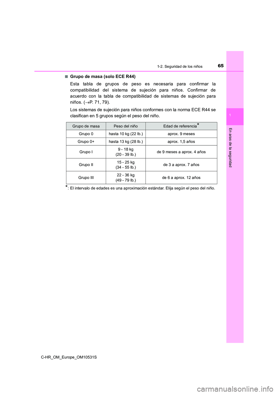 TOYOTA C-HR 2016  Manual del propietario (in Spanish) 651-2. Seguridad de los niños
1
En aras de la seguridad
C-HR_OM_Europe_OM10531S 
■Grupo de masa (solo ECE R44) 
Esta tabla de grupos de peso es necesaria para confirmar la 
compatibilidad del siste