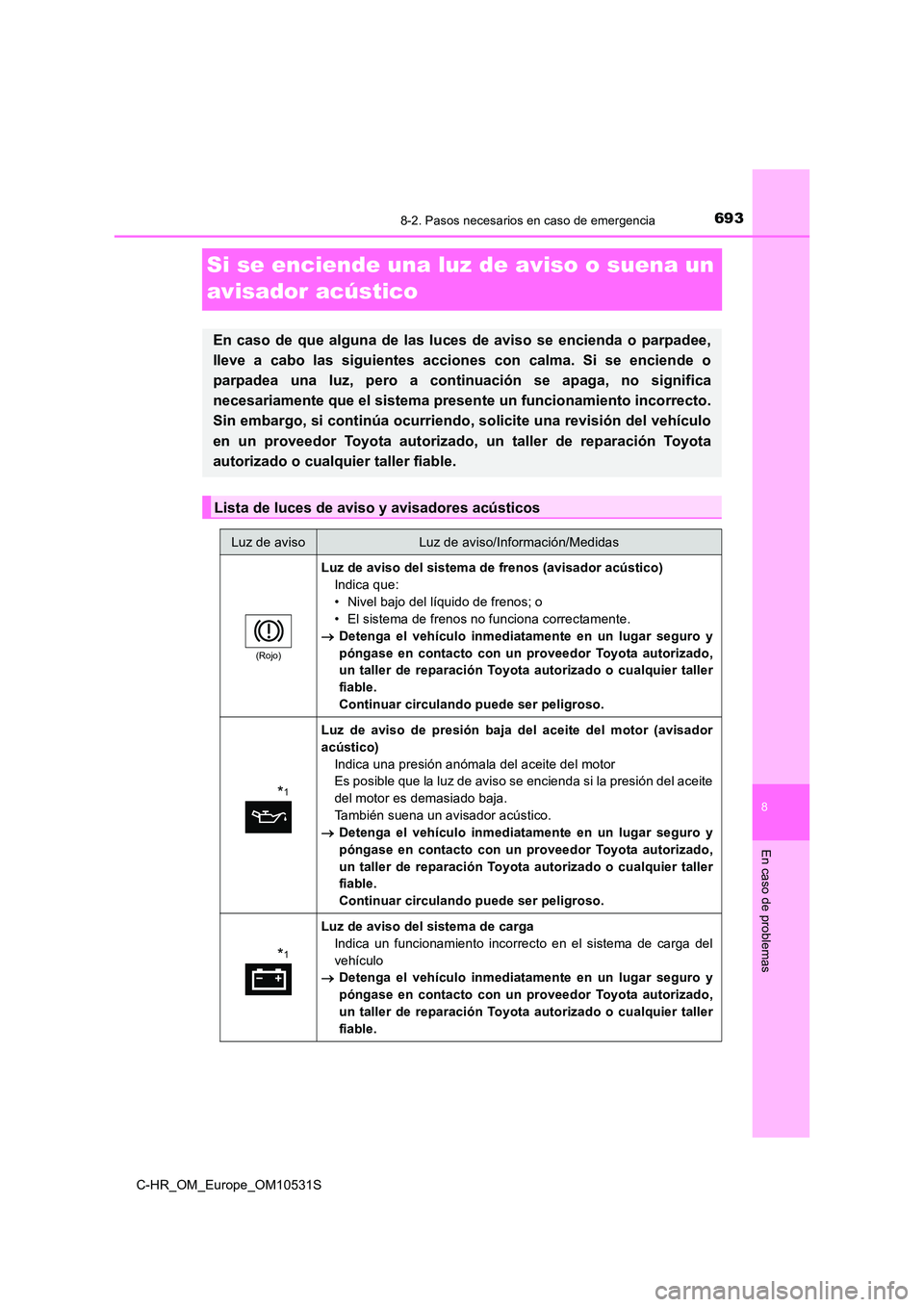 TOYOTA C-HR 2016 Manual del propietario (in Spanish) 6938-2. Pasos necesarios en caso de emergencia
8
En caso de problemas
C-HR_OM_Europe_OM10531S
Si se enciende una luz de aviso o suena un
avisador acústico
En caso de que alguna de las luces de avis TOYOTA C-HR 2016 Manual del propietario (in Spanish) 6938-2. Pasos necesarios en caso de emergencia
8
En caso de problemas
C-HR_OM_Europe_OM10531S
Si se enciende una luz de aviso o suena un
avisador acústico
En caso de que alguna de las luces de avis