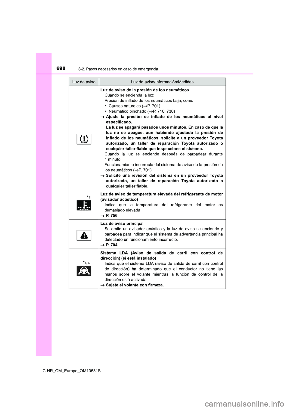 TOYOTA C-HR 2016 Manual del propietario (in Spanish) 6988-2. Pasos necesarios en caso de emergencia
C-HR_OM_Europe_OM10531S
Luz de aviso de la presión de los neumáticos
Cuando se encienda la luz:
Presión de inflado de los neumáticos baja, como
• TOYOTA C-HR 2016 Manual del propietario (in Spanish) 6988-2. Pasos necesarios en caso de emergencia
C-HR_OM_Europe_OM10531S
Luz de aviso de la presión de los neumáticos
Cuando se encienda la luz:
Presión de inflado de los neumáticos baja, como
•
