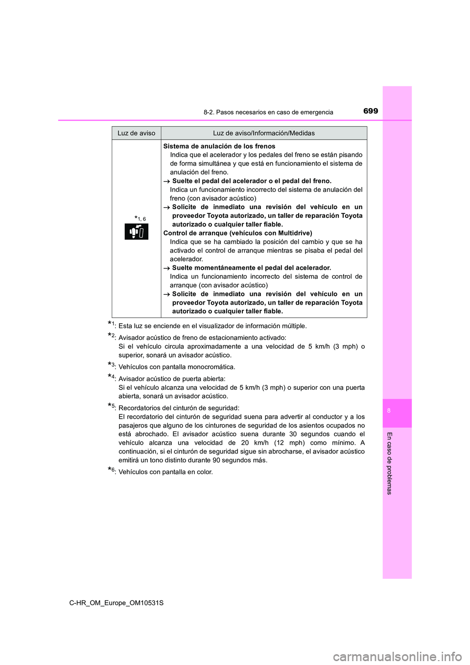 TOYOTA C-HR 2016 Manual del propietario (in Spanish) 6998-2. Pasos necesarios en caso de emergencia
8
En caso de problemas
C-HR_OM_Europe_OM10531S
*1: Esta luz se enciende en el visualizador de información múltiple.
*2: Avisador acústico de freno de TOYOTA C-HR 2016 Manual del propietario (in Spanish) 6998-2. Pasos necesarios en caso de emergencia
8
En caso de problemas
C-HR_OM_Europe_OM10531S
*1: Esta luz se enciende en el visualizador de información múltiple.
*2: Avisador acústico de freno de