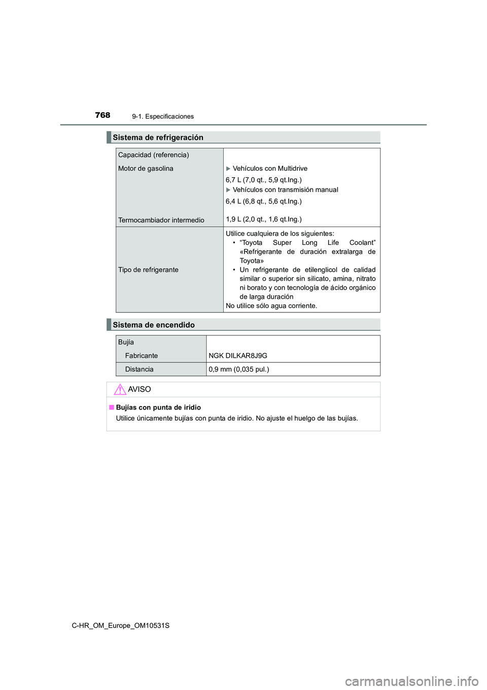 TOYOTA C-HR 2016 Manual del propietario (in Spanish) 7689-1. Especificaciones
C-HR_OM_Europe_OM10531S
Sistema de refrigeración
Capacidad (referencia)
Motor de gasolina
Termocambiador intermedio
Vehículos con Multidrive
6,7 L (7,0 qt., 5,9 qt.Ing. TOYOTA C-HR 2016 Manual del propietario (in Spanish) 7689-1. Especificaciones
C-HR_OM_Europe_OM10531S
Sistema de refrigeración
Capacidad (referencia)
Motor de gasolina
Termocambiador intermedio
Vehículos con Multidrive
6,7 L (7,0 qt., 5,9 qt.Ing.
