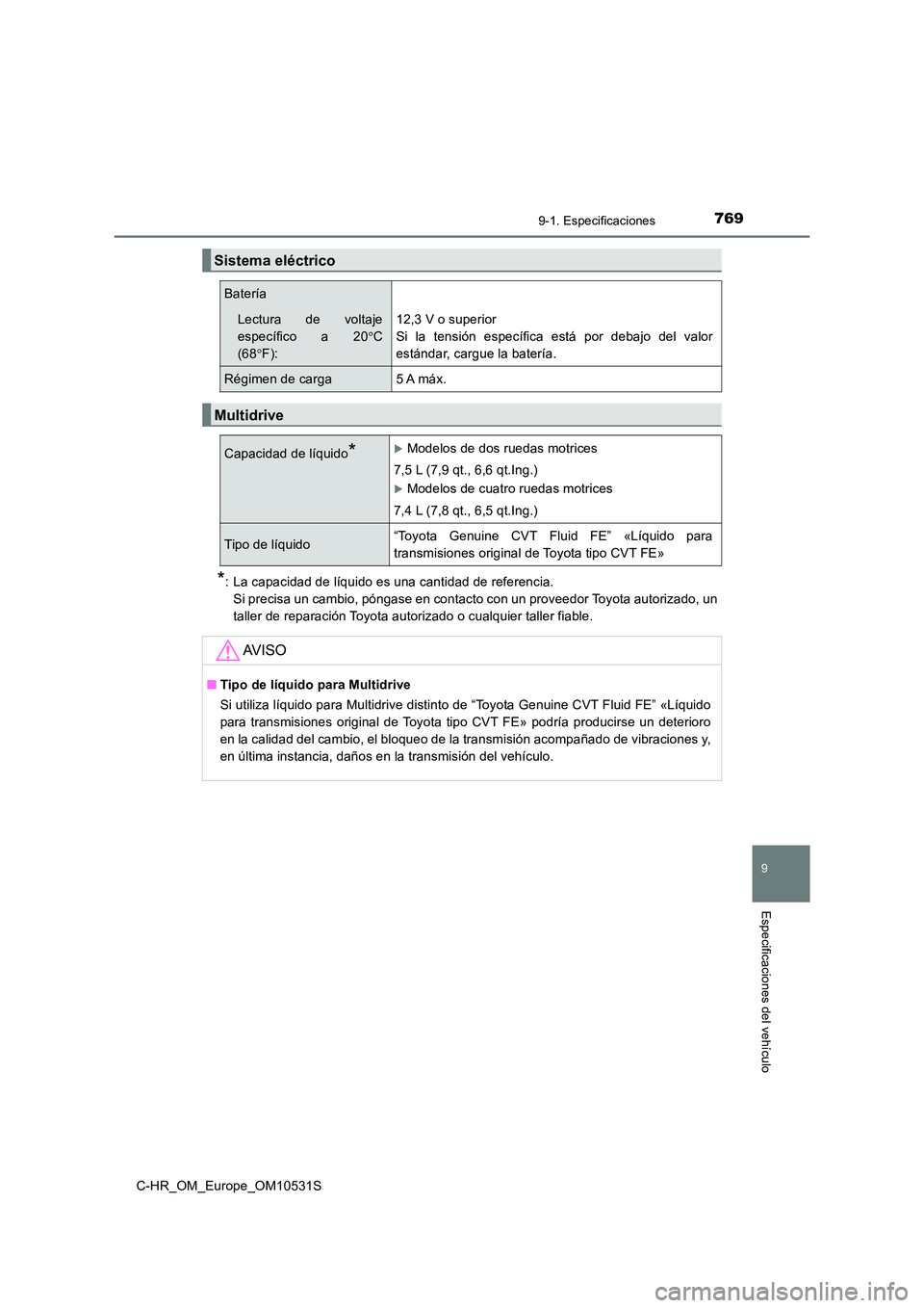 TOYOTA C-HR 2016 Manual del propietario (in Spanish) 7699-1. Especificaciones
9
Especificaciones del vehículo
C-HR_OM_Europe_OM10531S
*: La capacidad de líquido es una cantidad de referencia.
Si precisa un cambio, póngase en contacto con un proveed TOYOTA C-HR 2016 Manual del propietario (in Spanish) 7699-1. Especificaciones
9
Especificaciones del vehículo
C-HR_OM_Europe_OM10531S
*: La capacidad de líquido es una cantidad de referencia.
Si precisa un cambio, póngase en contacto con un proveed