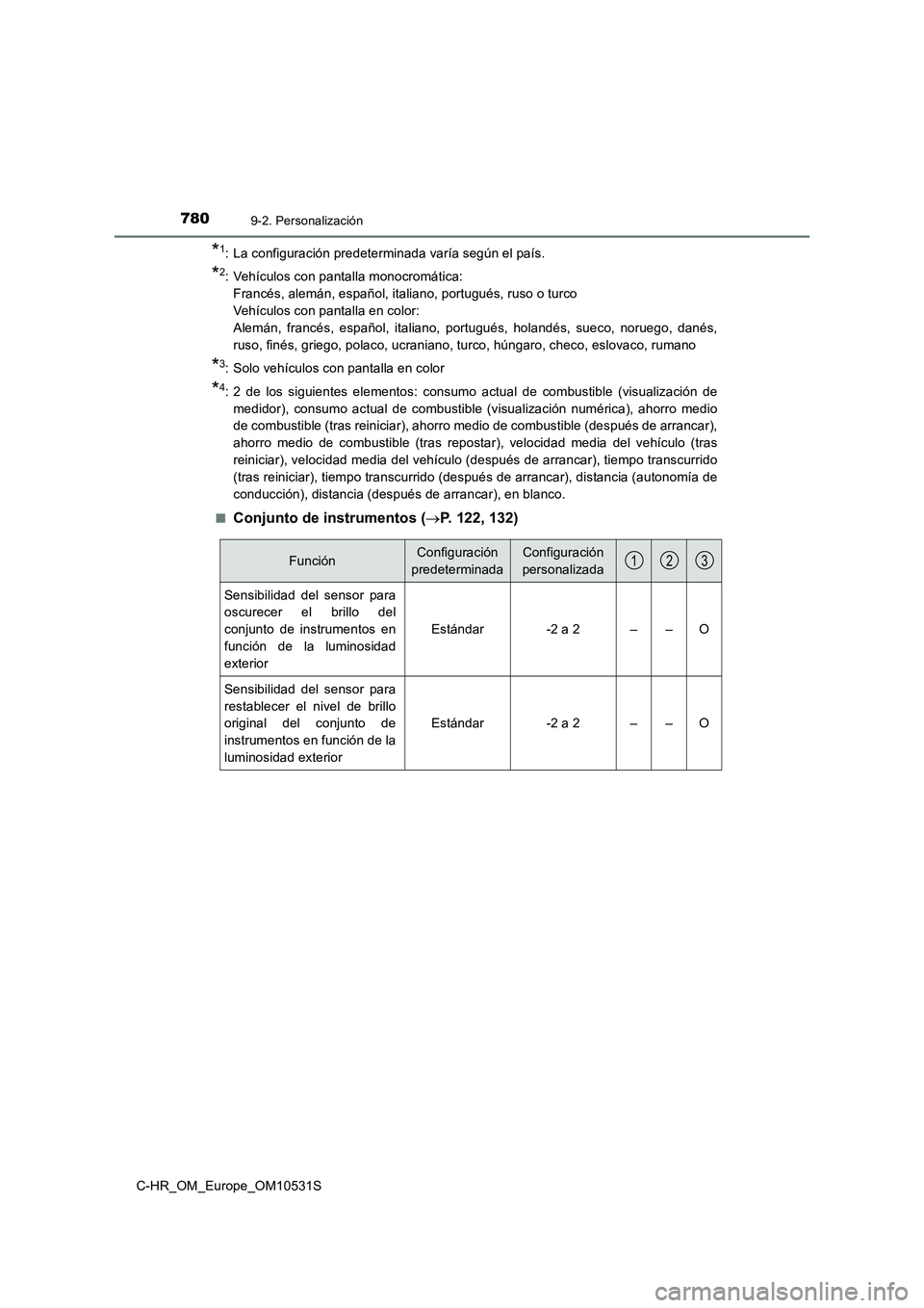 TOYOTA C-HR 2016 Manual del propietario (in Spanish) 7809-2. Personalización
C-HR_OM_Europe_OM10531S
*1: La configuración predeterminada varía según el país.
*2: Vehículos con pantalla monocromática:
Francés, alemán, español, italiano, portug TOYOTA C-HR 2016 Manual del propietario (in Spanish) 7809-2. Personalización
C-HR_OM_Europe_OM10531S
*1: La configuración predeterminada varía según el país.
*2: Vehículos con pantalla monocromática:
Francés, alemán, español, italiano, portug