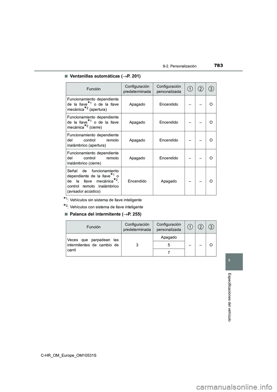 TOYOTA C-HR 2016 Manual del propietario (in Spanish) 7839-2. Personalización
9
Especificaciones del vehículo
C-HR_OM_Europe_OM10531S
■Ventanillas automáticas ( P. 201)
*1: Vehículos sin sistema de llave inteligente
*2: Vehículos con sistema d TOYOTA C-HR 2016 Manual del propietario (in Spanish) 7839-2. Personalización
9
Especificaciones del vehículo
C-HR_OM_Europe_OM10531S
■Ventanillas automáticas ( P. 201)
*1: Vehículos sin sistema de llave inteligente
*2: Vehículos con sistema d