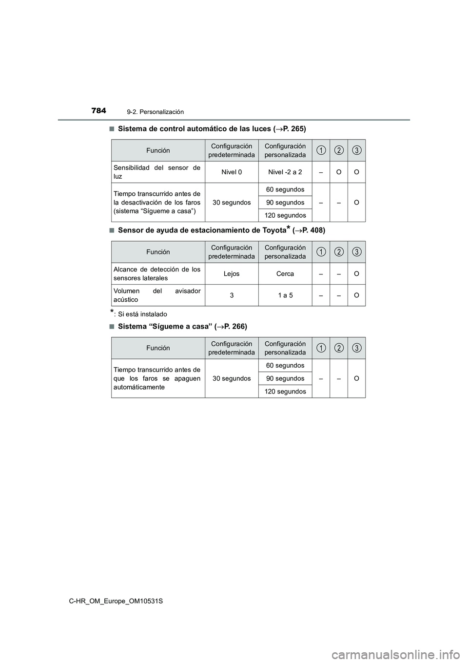 TOYOTA C-HR 2016 Manual del propietario (in Spanish) 7849-2. Personalización
C-HR_OM_Europe_OM10531S
■Sistema de control automático de las luces ( P. 265)
■Sensor de ayuda de estacionamiento de Toyota* (P. 408)
*: Si está instalado
■Sis TOYOTA C-HR 2016 Manual del propietario (in Spanish) 7849-2. Personalización
C-HR_OM_Europe_OM10531S
■Sistema de control automático de las luces ( P. 265)
■Sensor de ayuda de estacionamiento de Toyota* (P. 408)
*: Si está instalado
■Sis