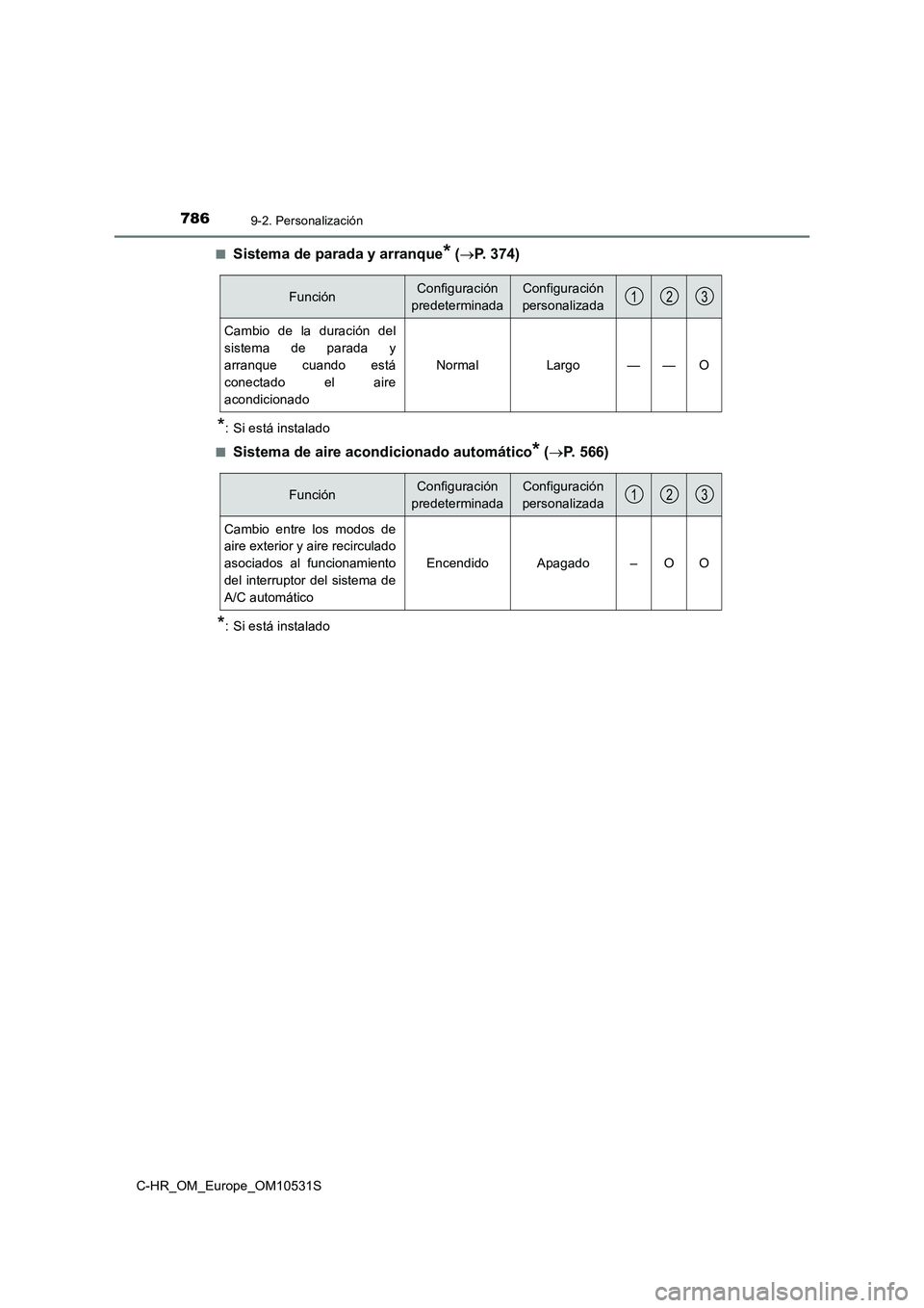 TOYOTA C-HR 2016 Manual del propietario (in Spanish) 7869-2. Personalización
C-HR_OM_Europe_OM10531S
■Sistema de parada y arranque* ( P. 374)
*: Si está instalado
■Sistema de aire acondicionado automático* ( P. 566)
*: Si está instalado
TOYOTA C-HR 2016 Manual del propietario (in Spanish) 7869-2. Personalización
C-HR_OM_Europe_OM10531S
■Sistema de parada y arranque* ( P. 374)
*: Si está instalado
■Sistema de aire acondicionado automático* ( P. 566)
*: Si está instalado