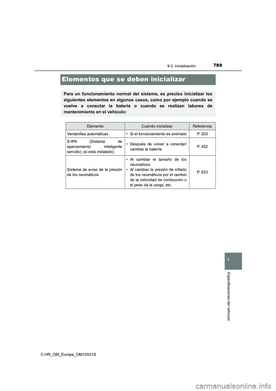 TOYOTA C-HR 2016 Manual del propietario (in Spanish) 7899-3. Inicialización
9
Especificaciones del vehículo
C-HR_OM_Europe_OM10531S
Elementos que se deben inicializar
Para un funcionamiento normal del sistema, es preciso inicializar los
siguientes el TOYOTA C-HR 2016 Manual del propietario (in Spanish) 7899-3. Inicialización
9
Especificaciones del vehículo
C-HR_OM_Europe_OM10531S
Elementos que se deben inicializar
Para un funcionamiento normal del sistema, es preciso inicializar los
siguientes el