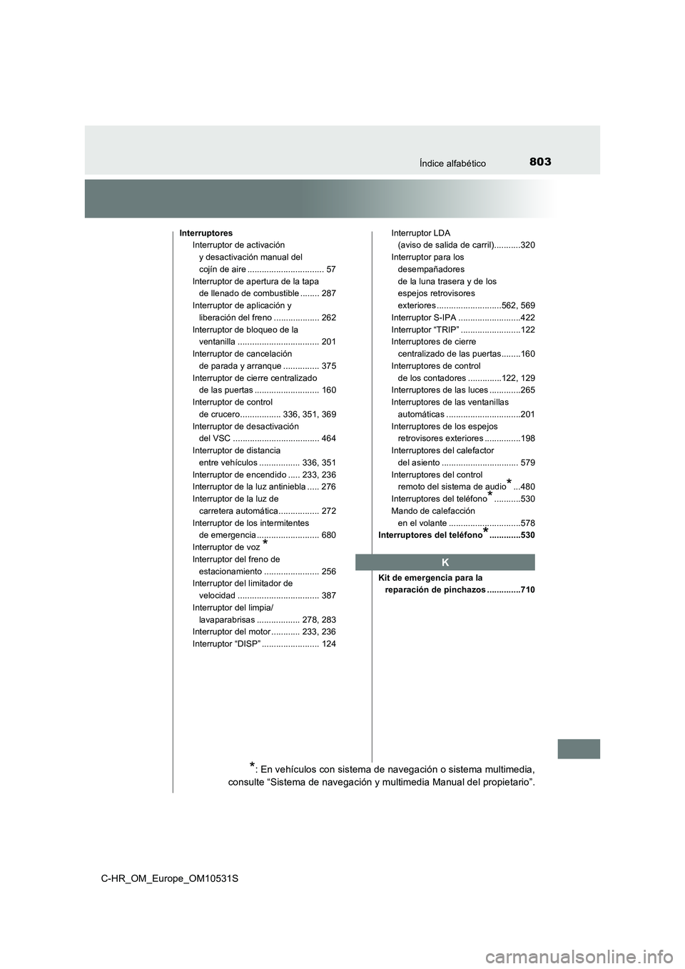TOYOTA C-HR 2016 Manual del propietario (in Spanish) 803Índice alfabético
C-HR_OM_Europe_OM10531S
Interruptores
Interruptor de activación
y desactivación manual del
cojín de aire ................................ 57
Interruptor de apertura de TOYOTA C-HR 2016 Manual del propietario (in Spanish) 803Índice alfabético
C-HR_OM_Europe_OM10531S
Interruptores
Interruptor de activación
y desactivación manual del
cojín de aire ................................ 57
Interruptor de apertura de