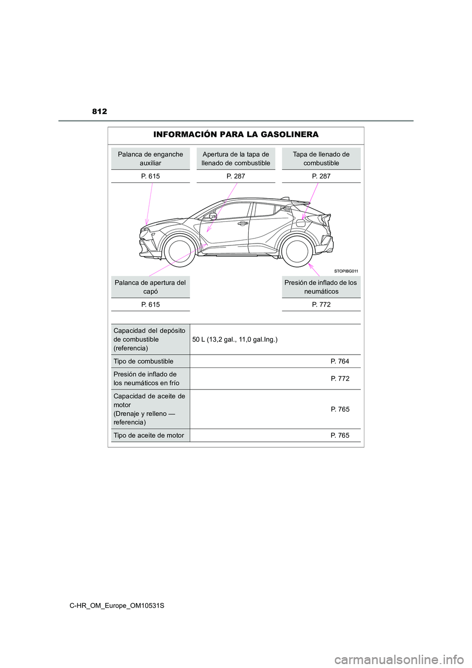 TOYOTA C-HR 2016 Manual del propietario (in Spanish) 812
C-HR_OM_Europe_OM10531S
INFORMACIÓN PARA LA GASOLINERA
Palanca de enganche
auxiliar
Apertura de la tapa de
llenado de combustible
Tapa de llenado de
combustible
P. 615 P. 287 P. 287
Palanca TOYOTA C-HR 2016 Manual del propietario (in Spanish) 812
C-HR_OM_Europe_OM10531S
INFORMACIÓN PARA LA GASOLINERA
Palanca de enganche
auxiliar
Apertura de la tapa de
llenado de combustible
Tapa de llenado de
combustible
P. 615 P. 287 P. 287
Palanca